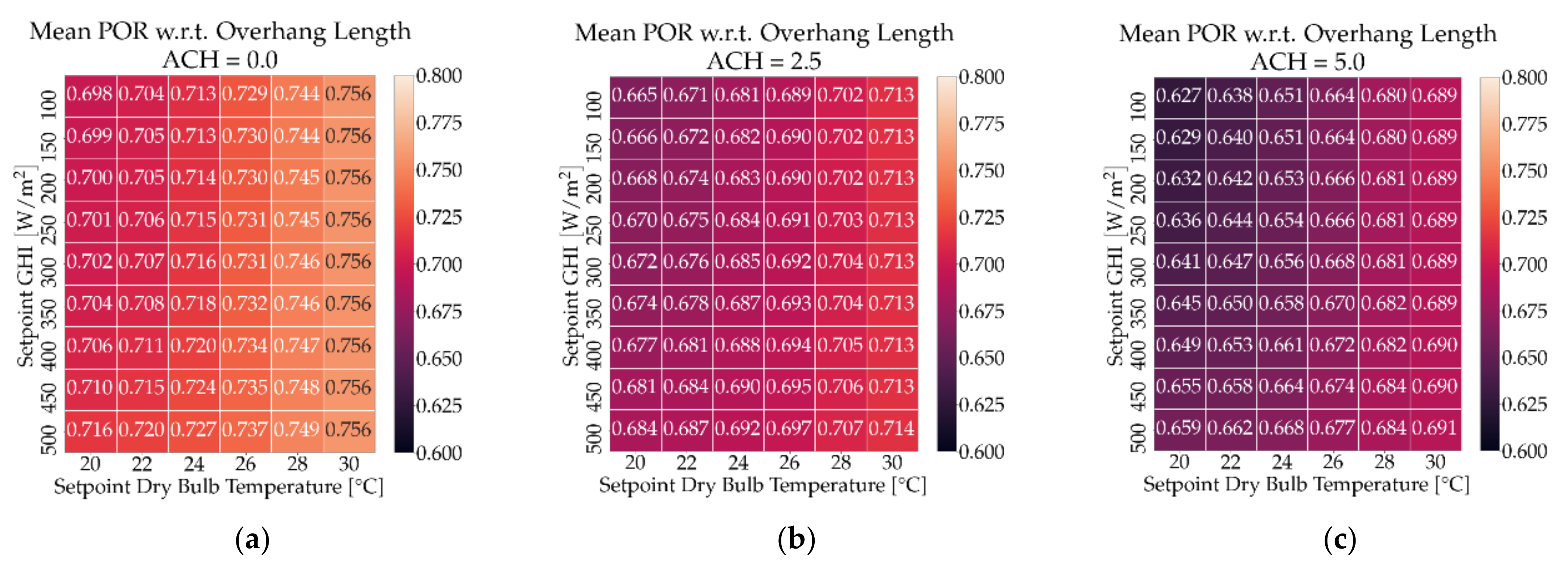Energies 14 06429 g008a 550