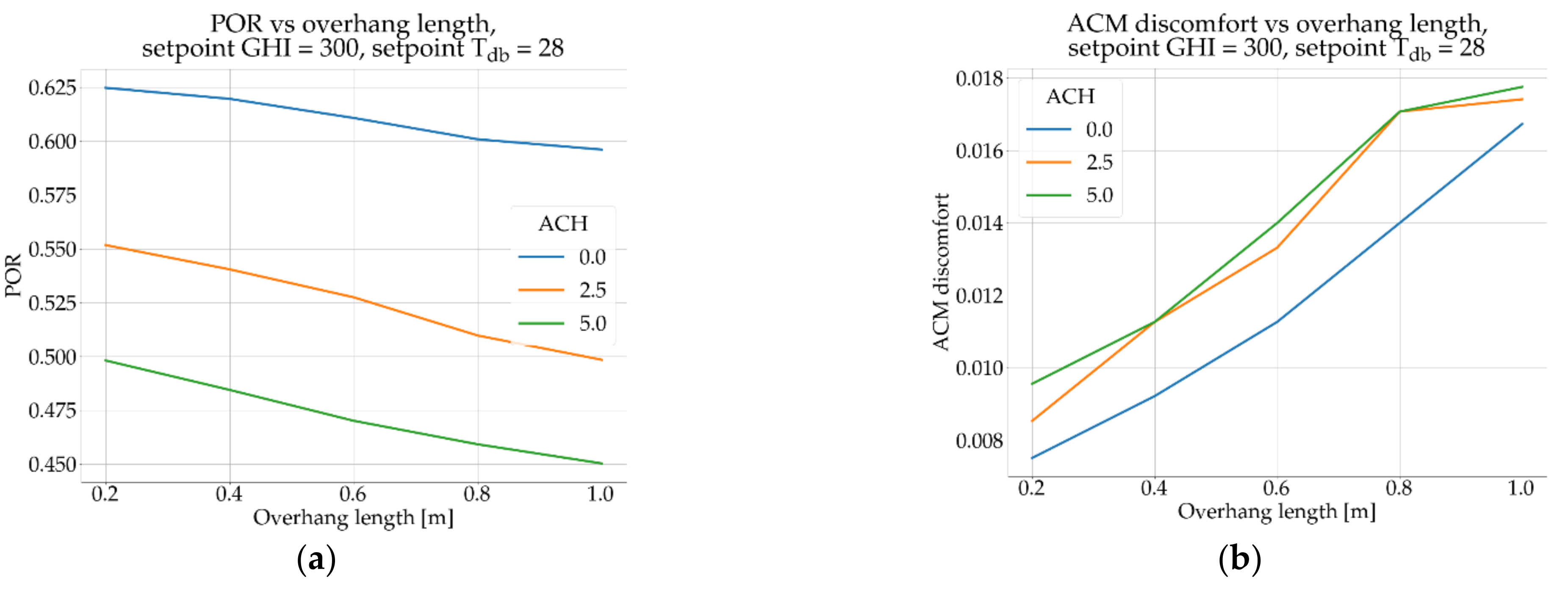 Energies 14 06429 g009 550