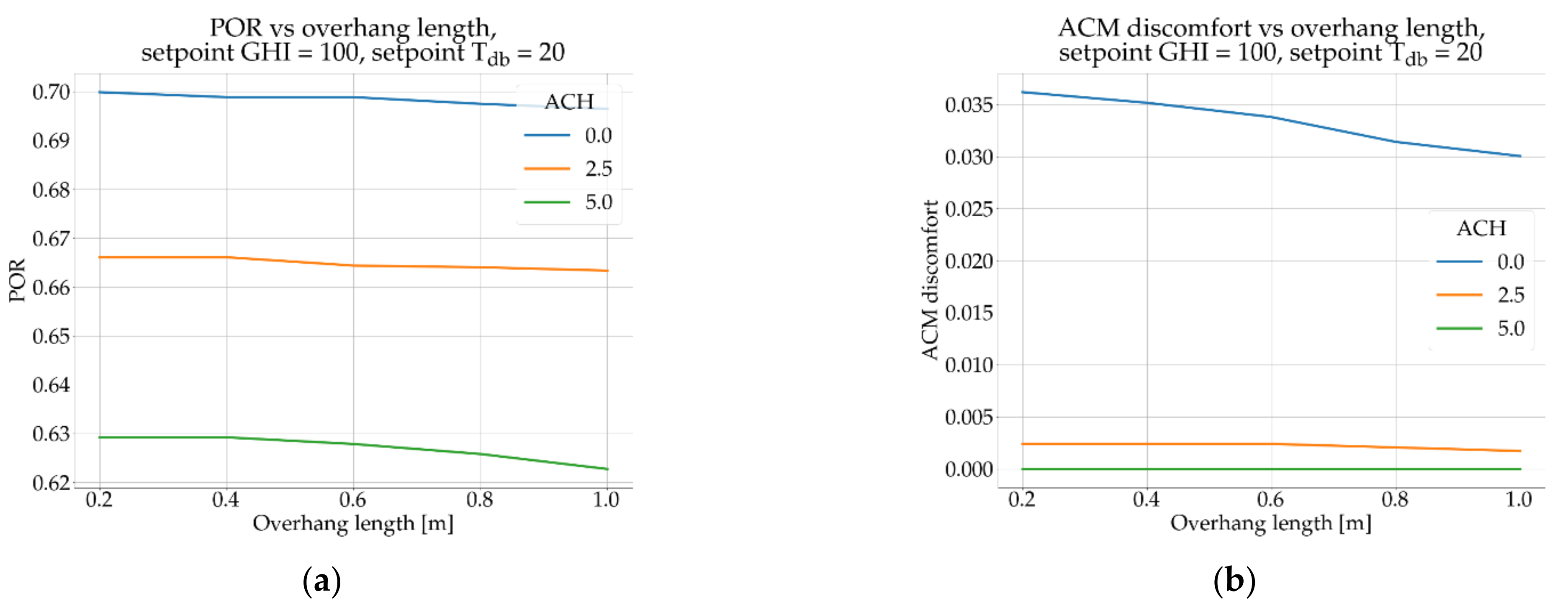 Energies 14 06429 g010 550