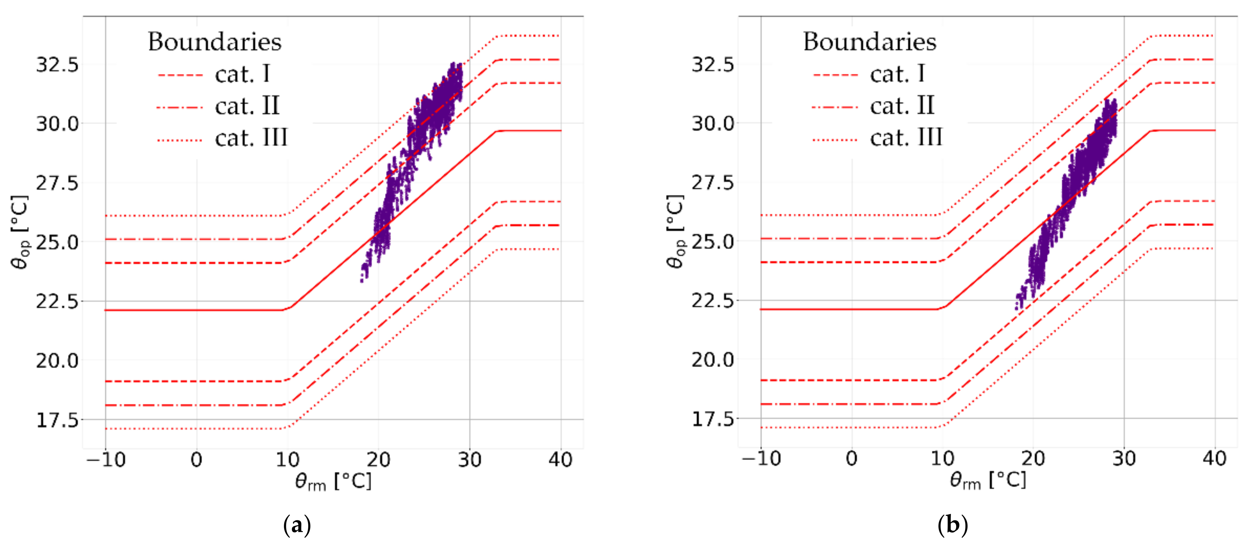Energies 14 06429 g012 550