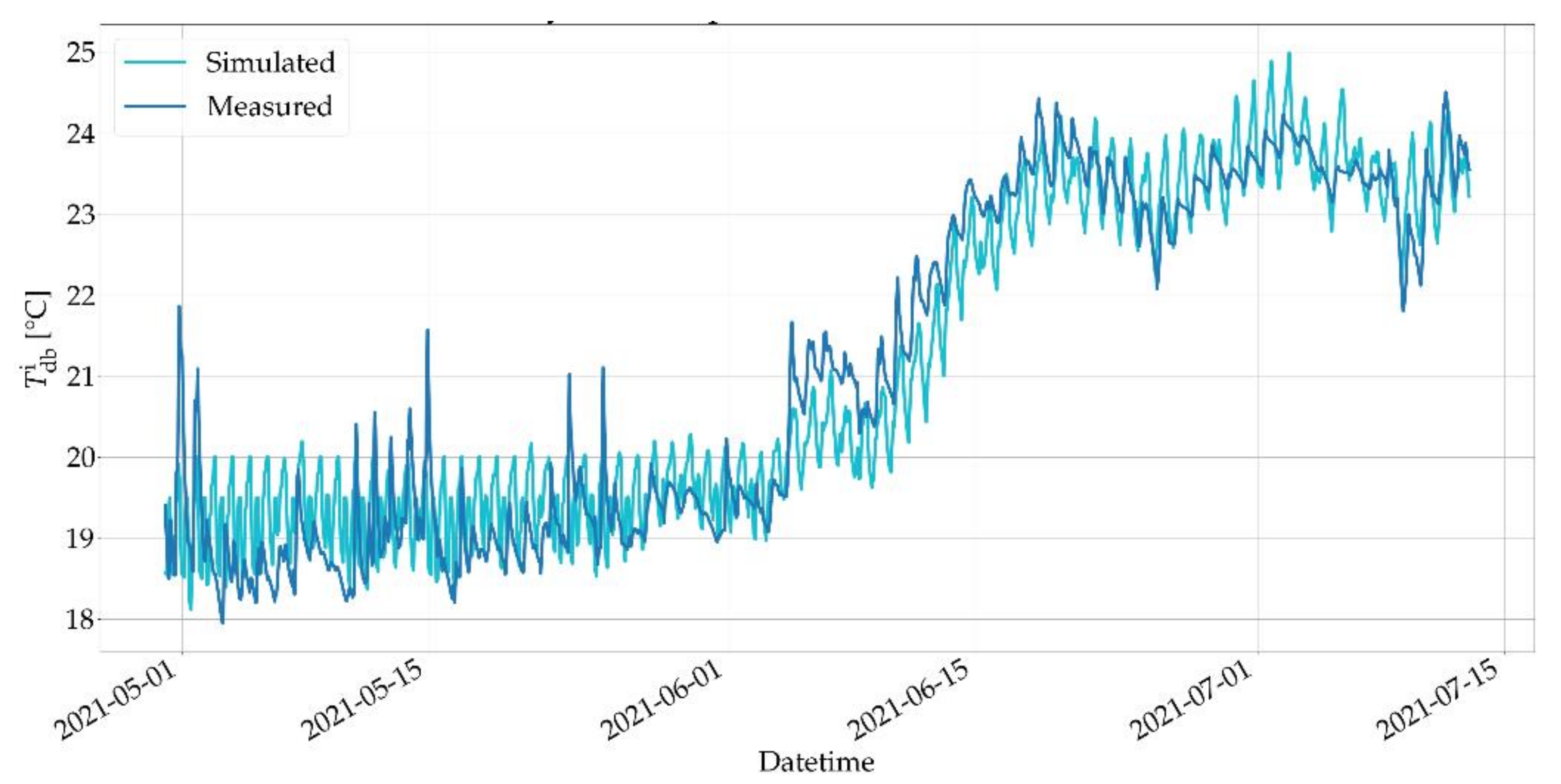 Energies 14 06429 g013 550