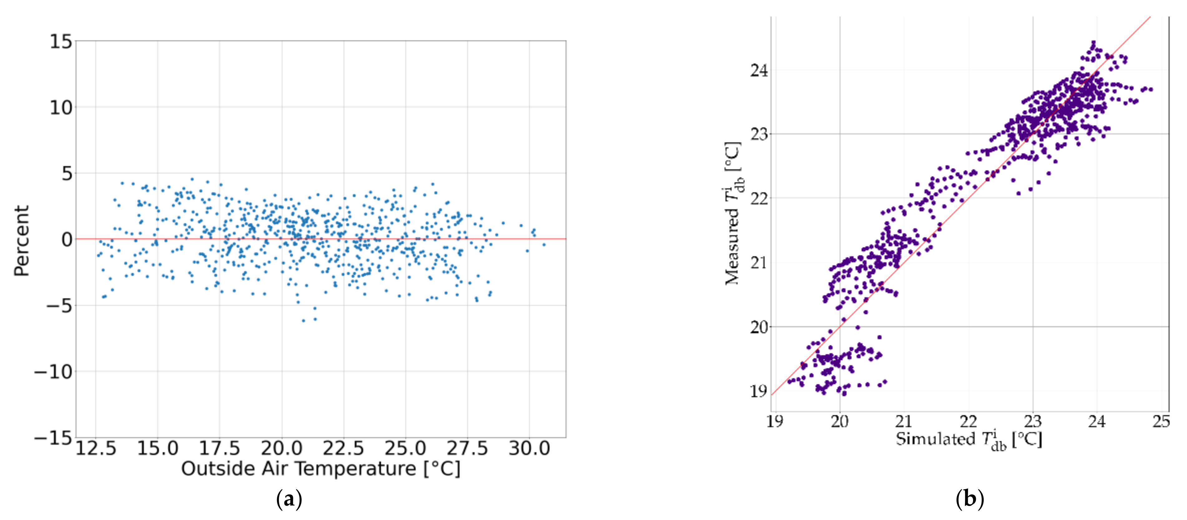 Energies 14 06429 g014 550
