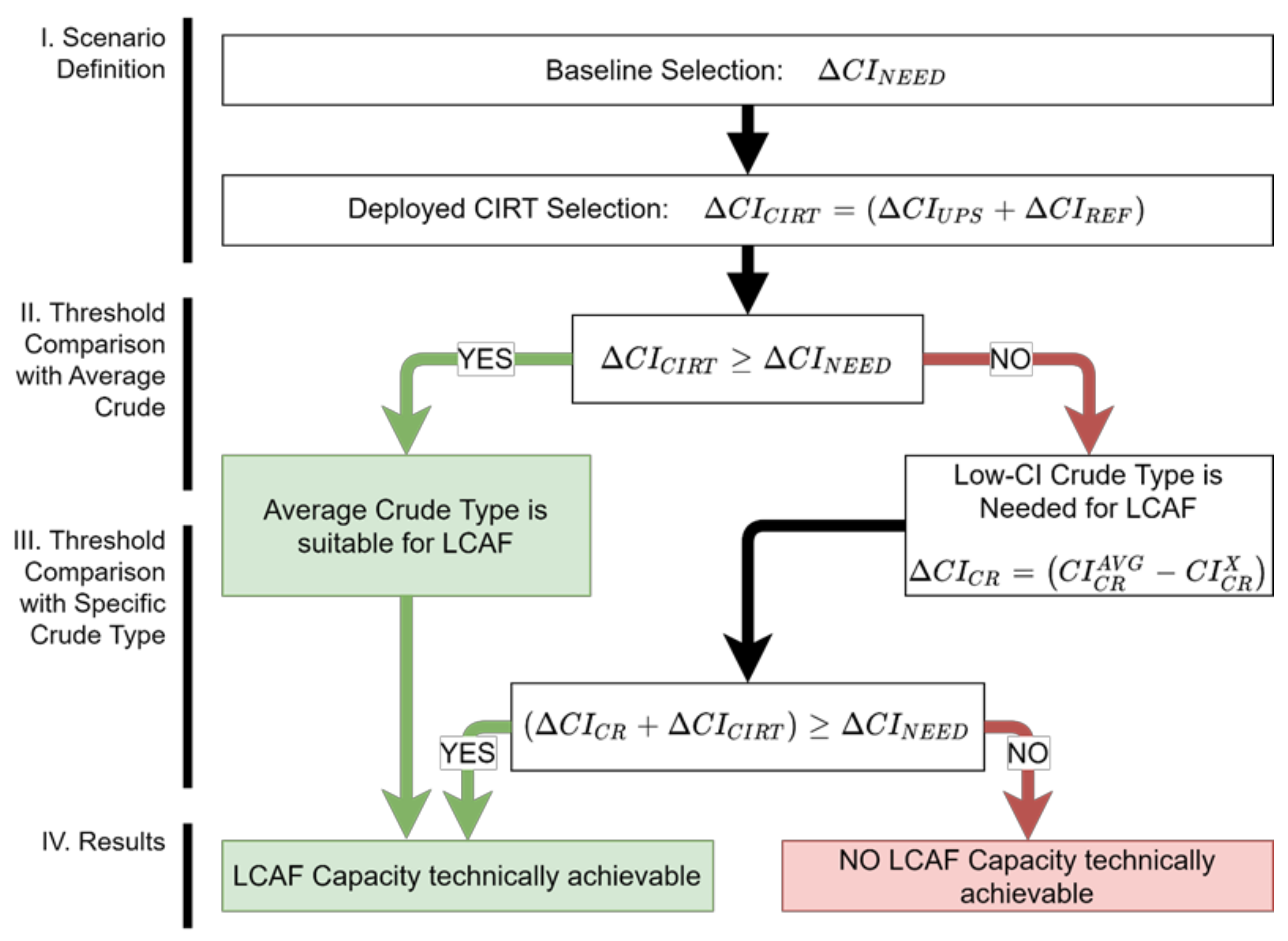Energies 14 06430 g002 550