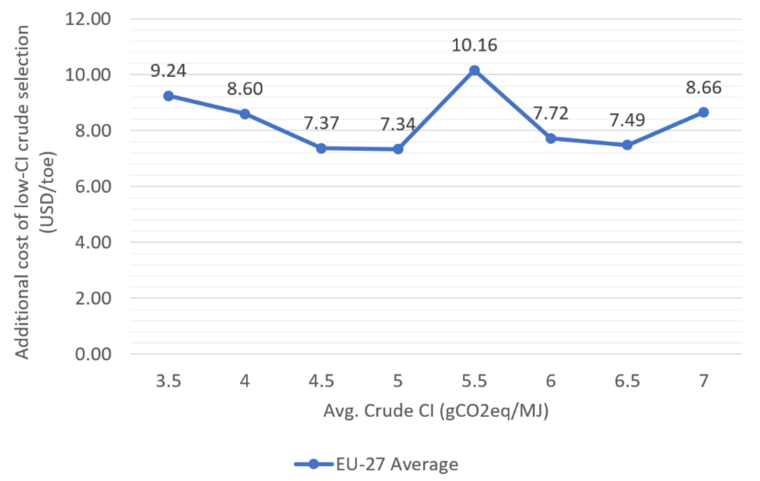Energies 14 06430 g003 550
