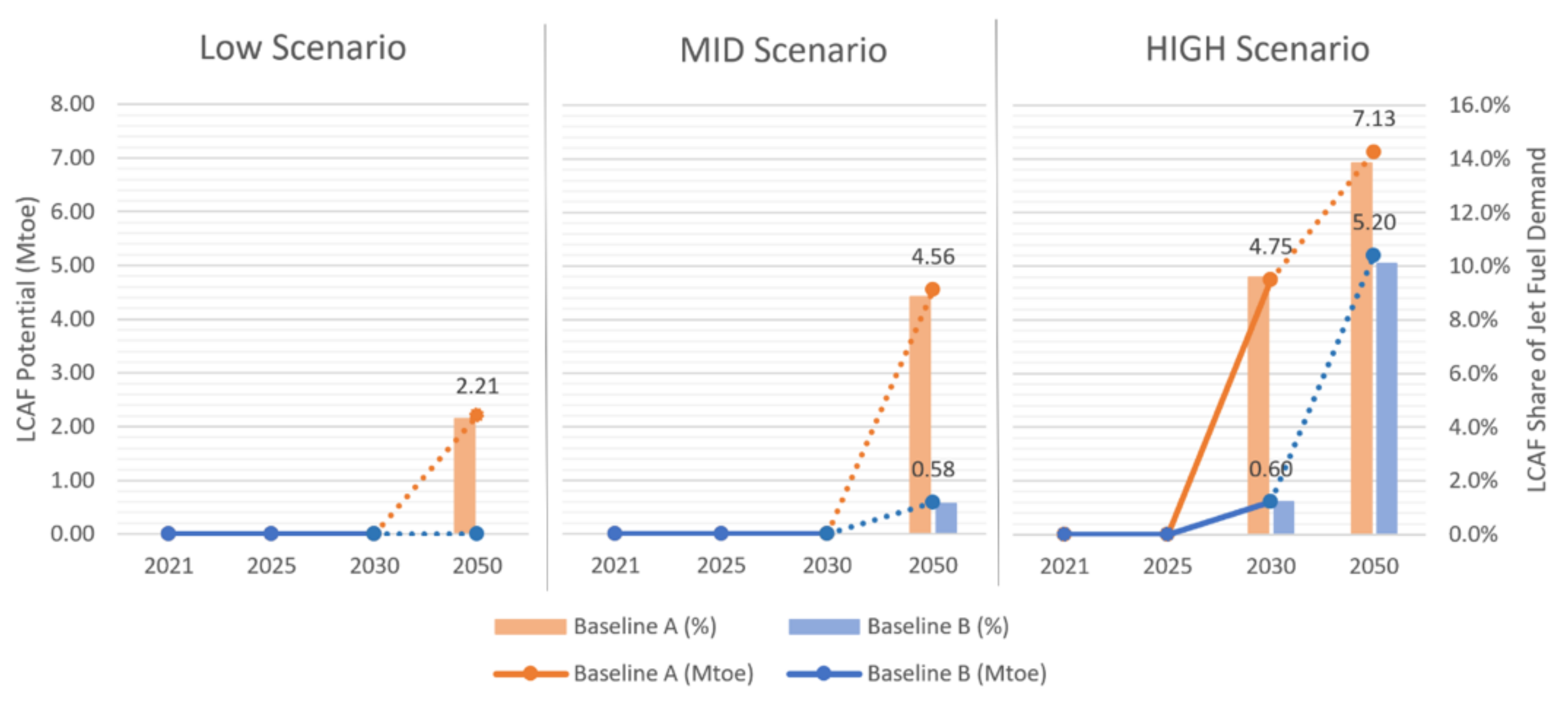 Energies 14 06430 g004 550