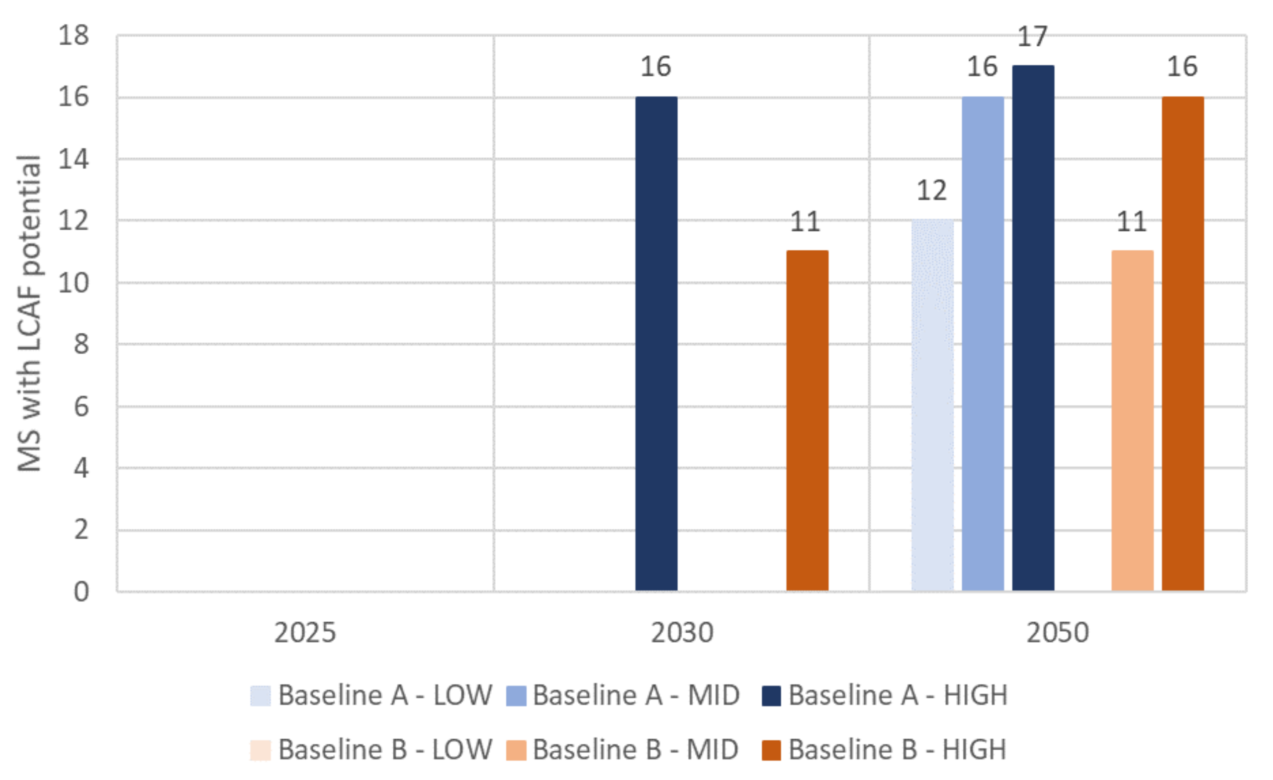 Energies 14 06430 g005 550