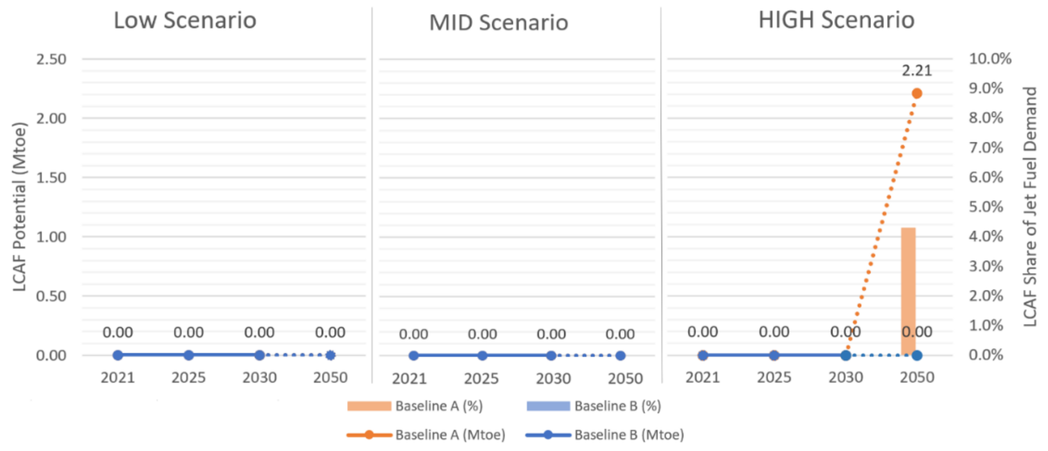 Energies 14 06430 g006 550