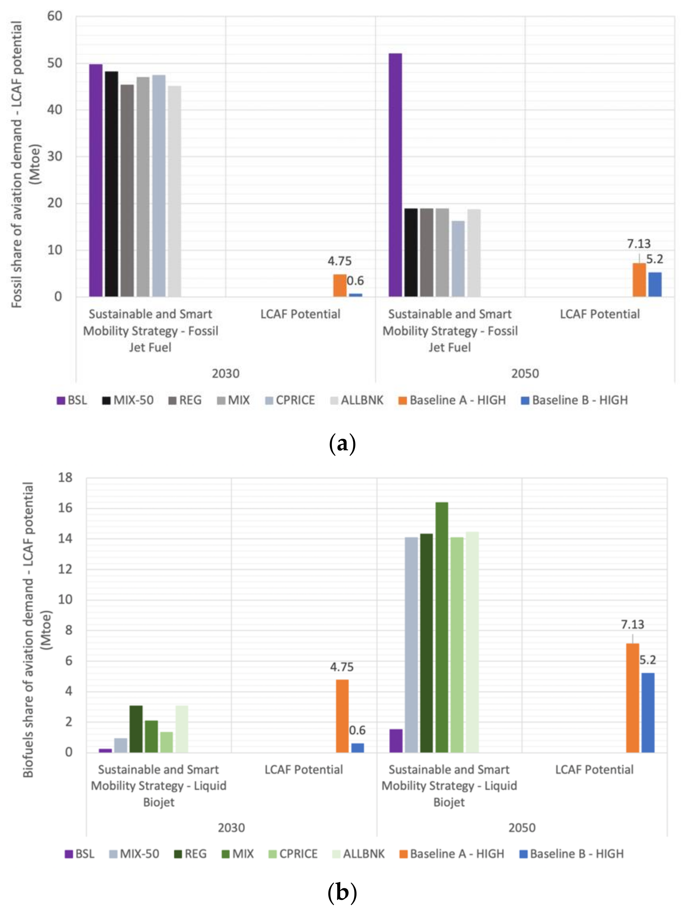Energies 14 06430 g008 550