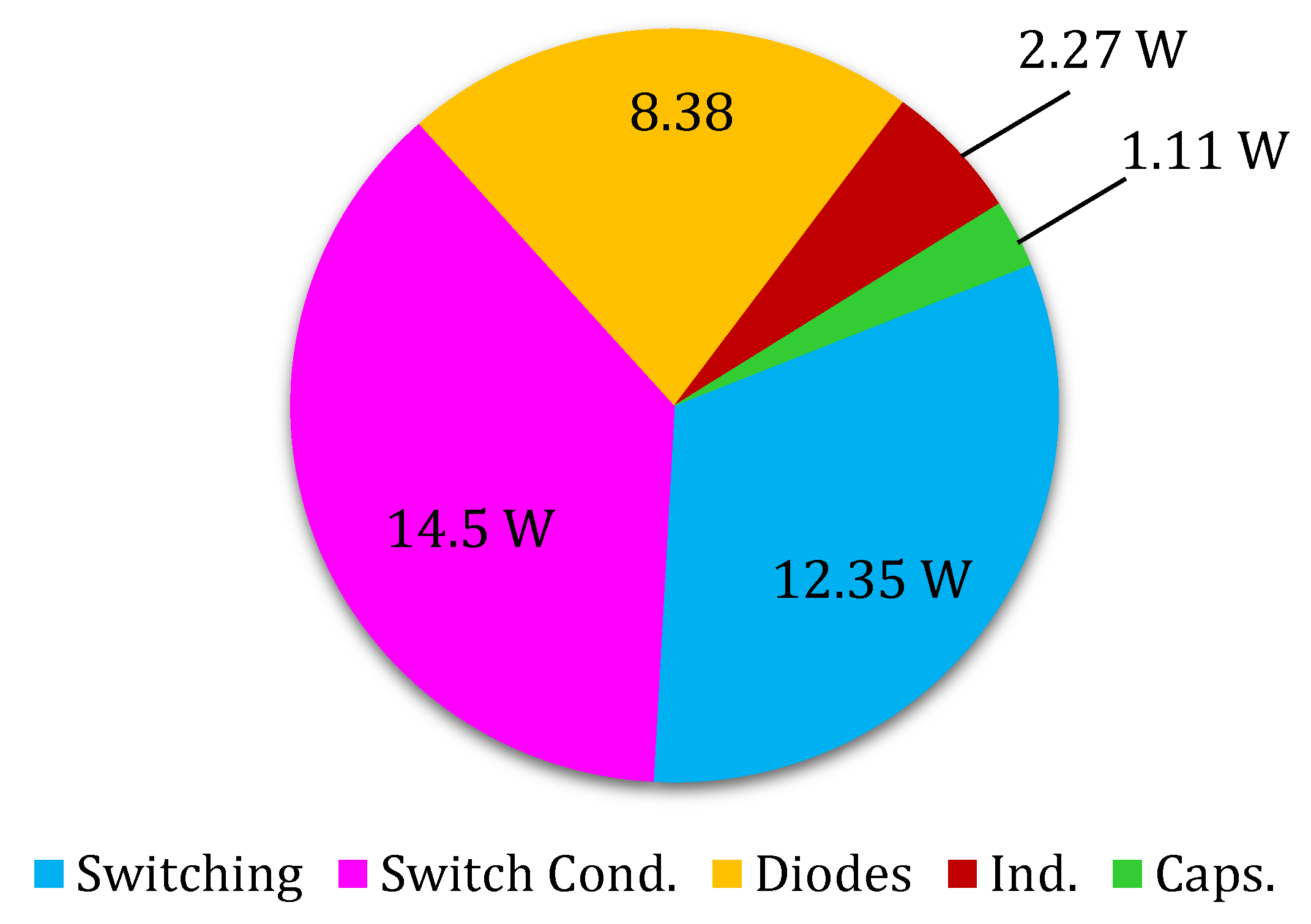 Energies 14 06433 g006