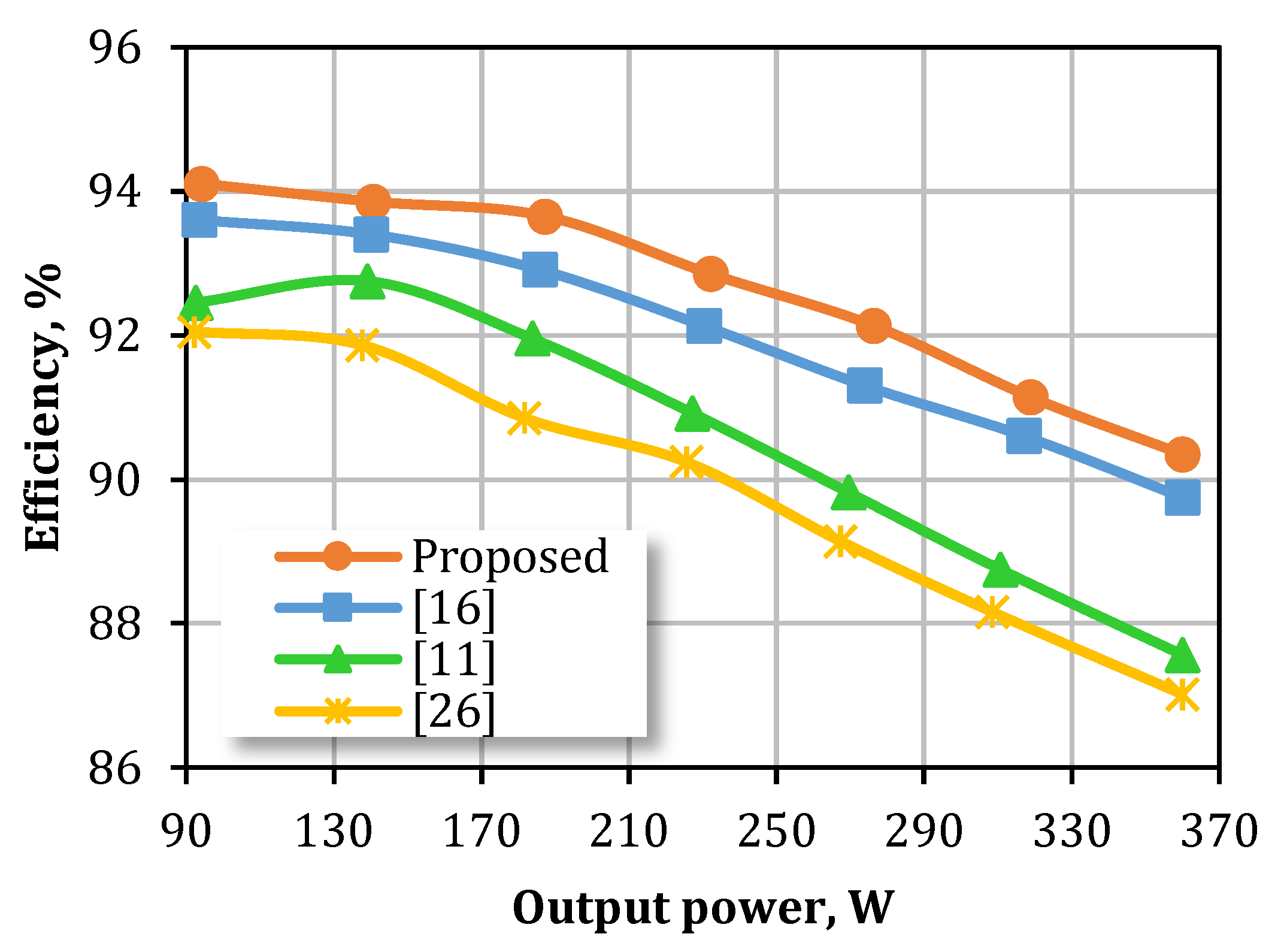 Energies 14 06433 g007