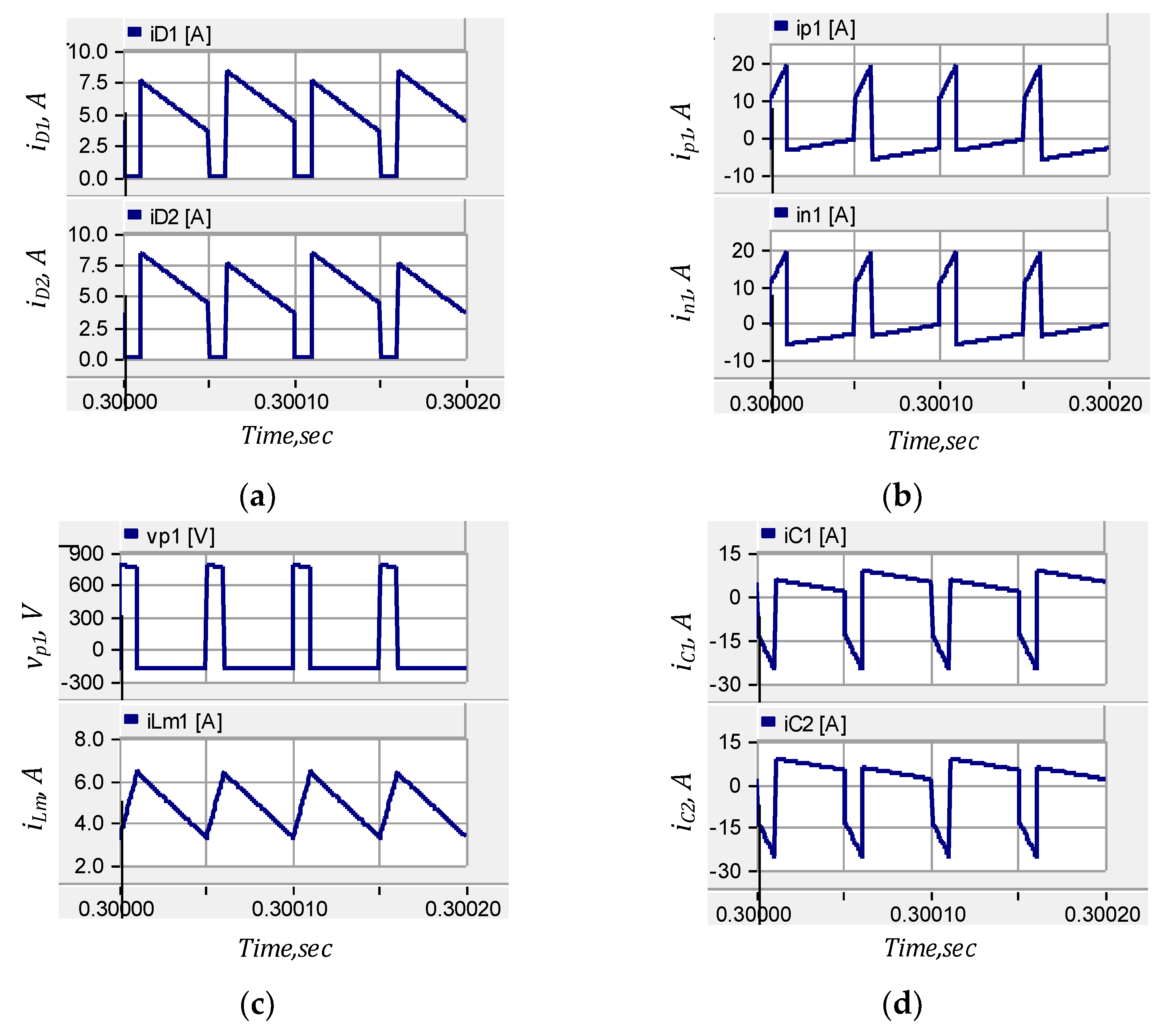 Energies 14 06433 g008
