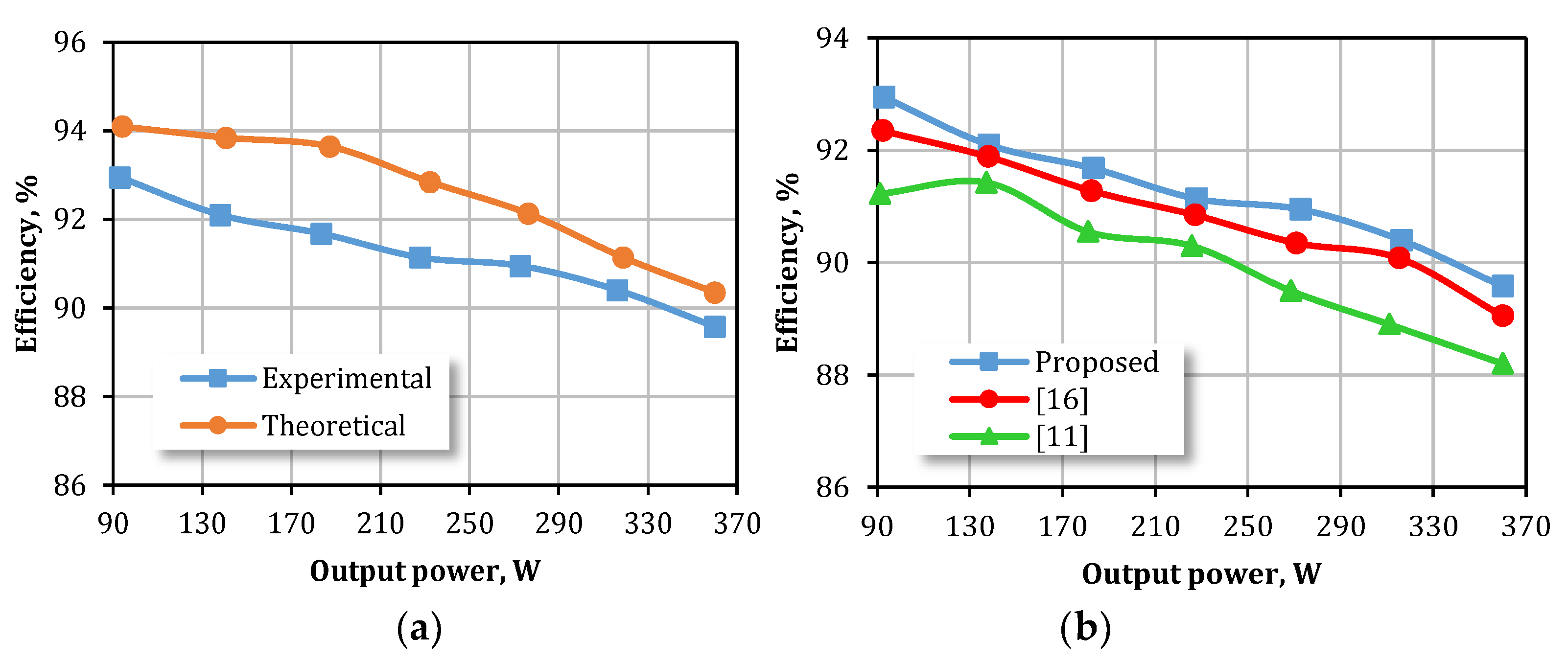 Energies 14 06433 g016