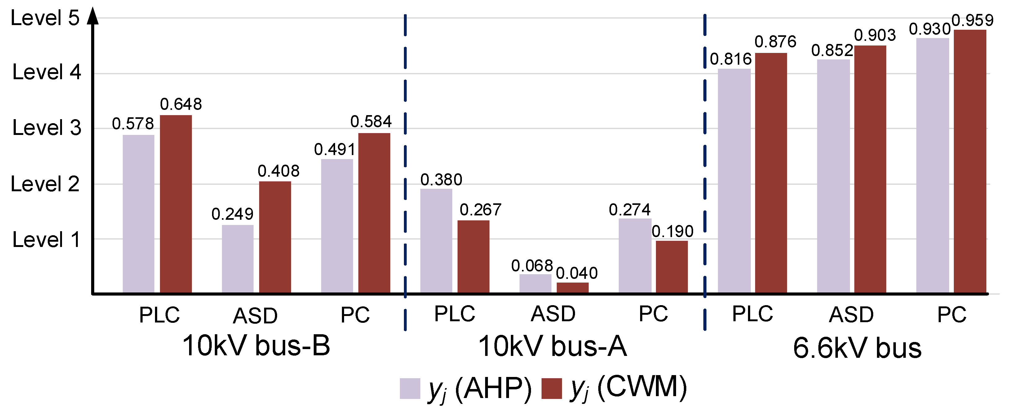 Energies 14 06434 g007 550