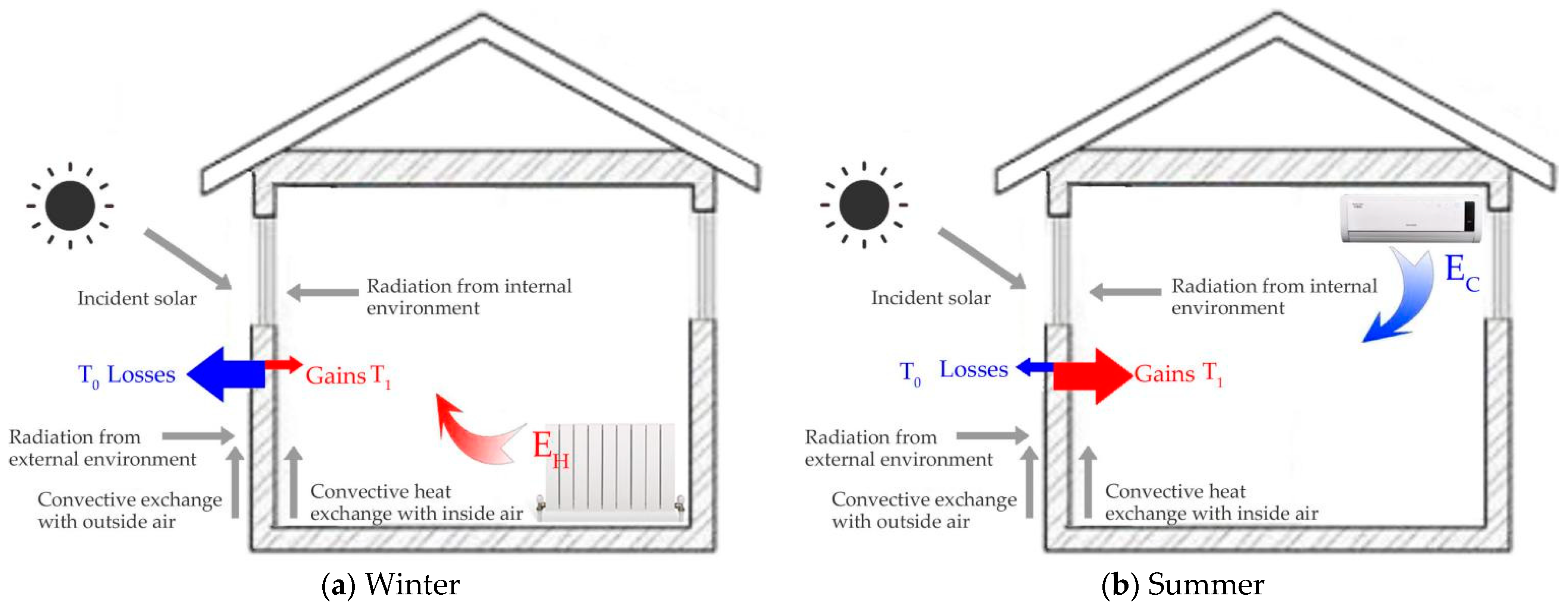 Energies 14 06436 g002 550