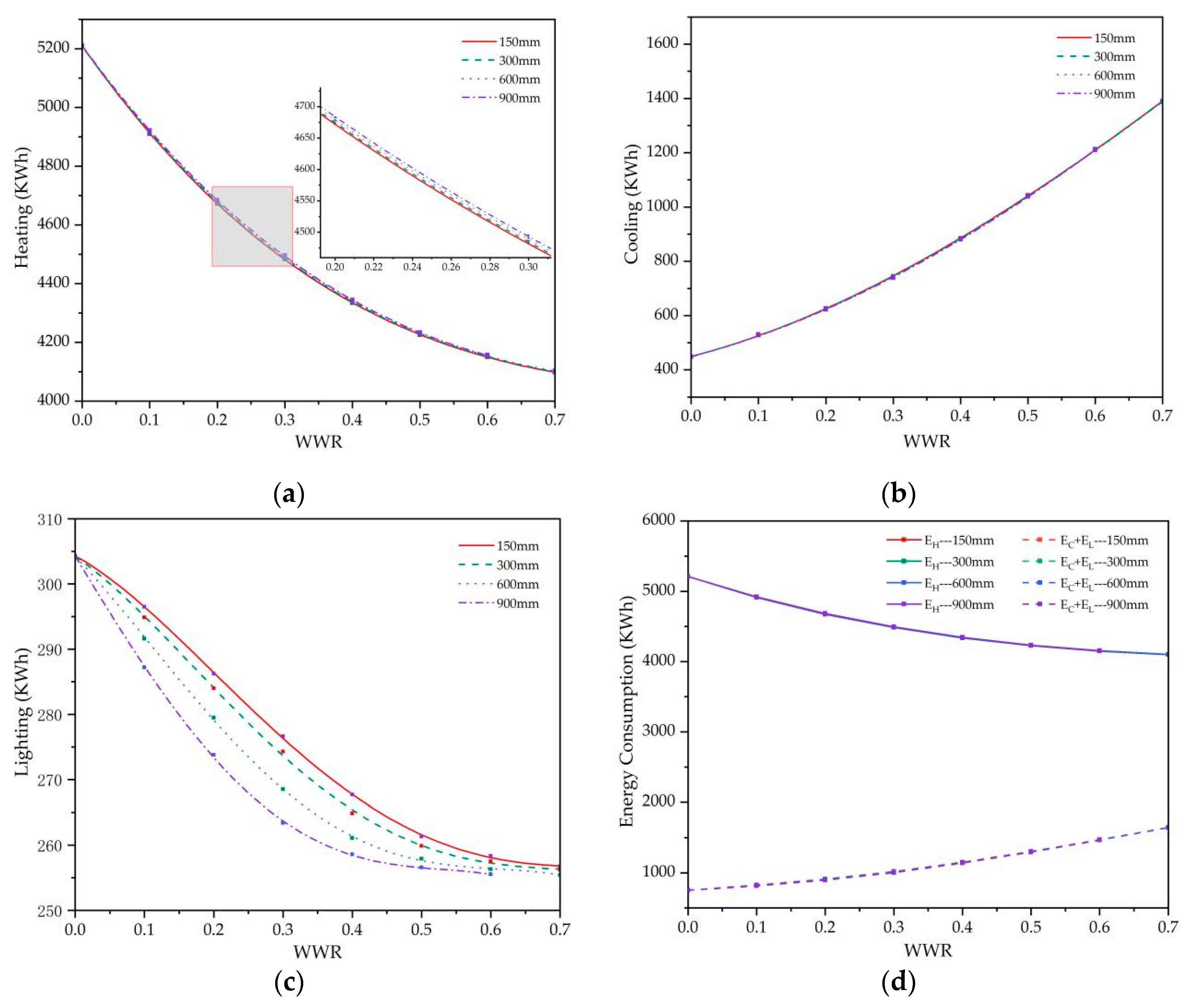 Energies 14 06436 g007 550
