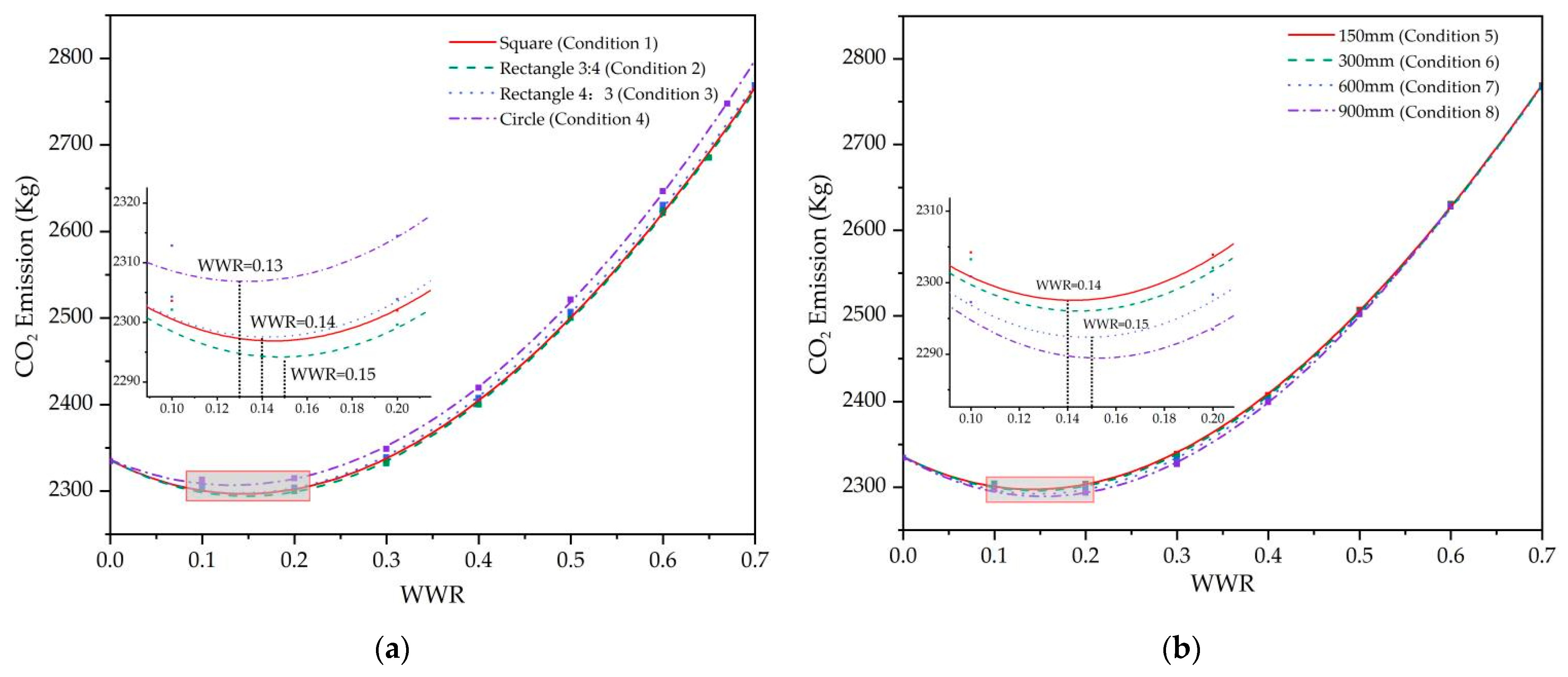 Energies 14 06436 g009 550