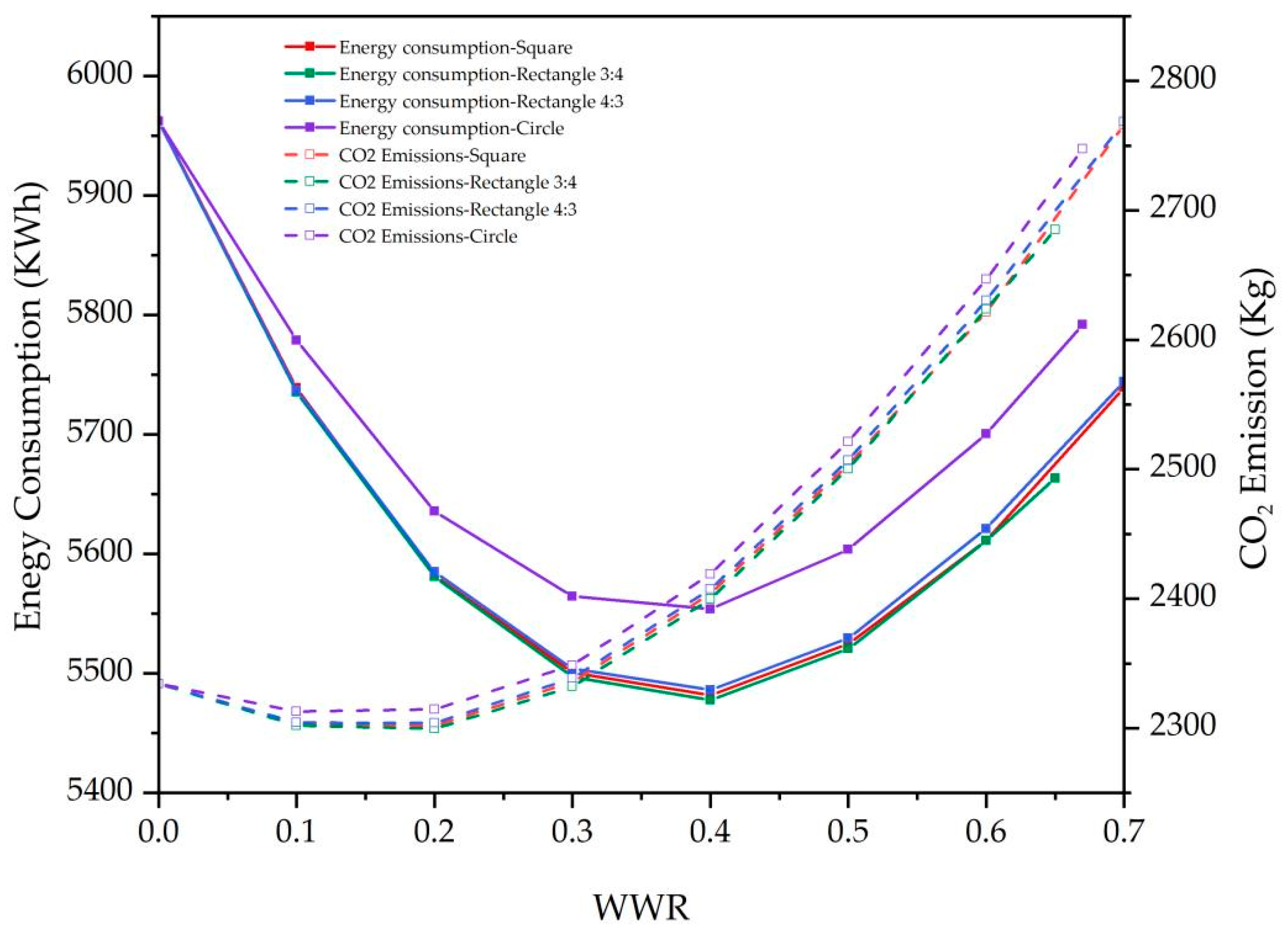 Energies 14 06436 g010 550