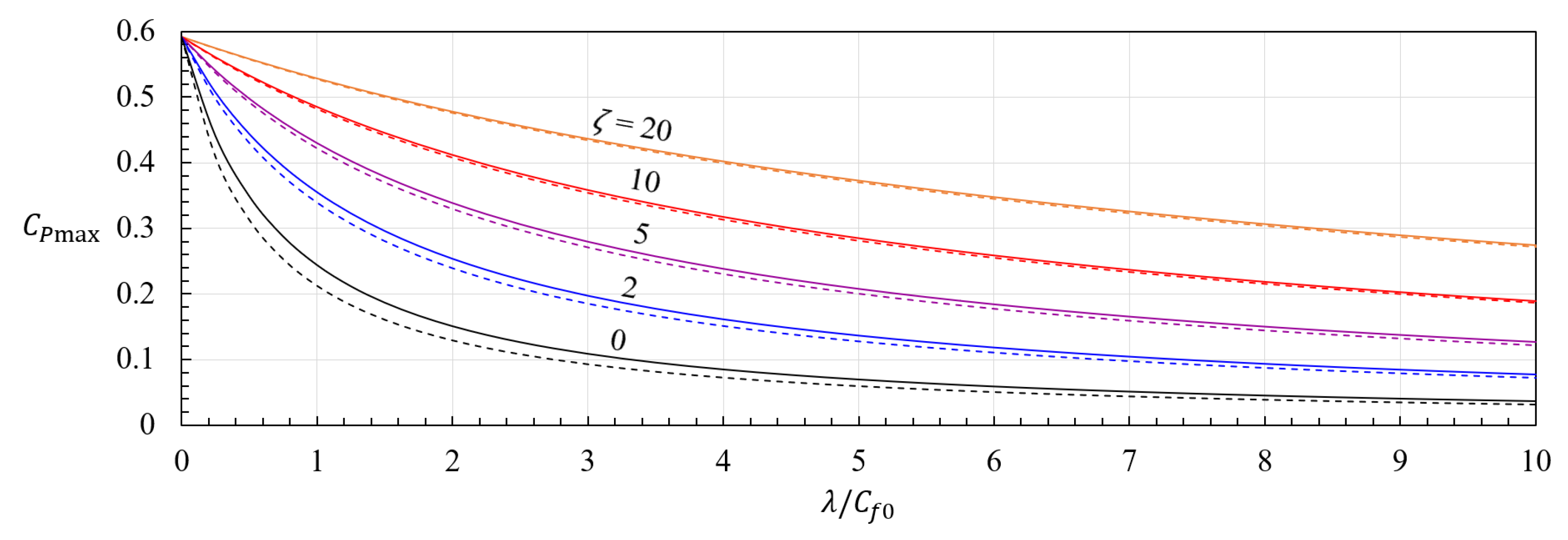 Energies 14 06437 g001 550