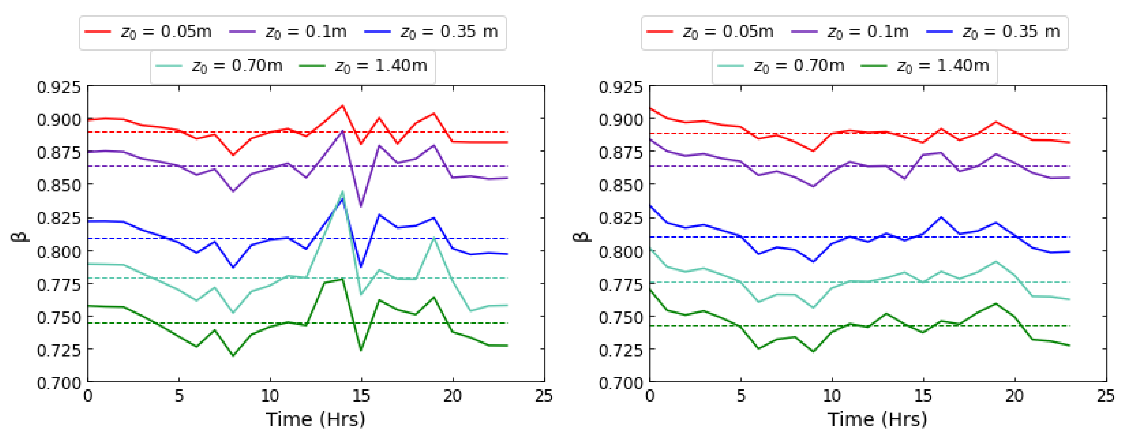 Energies 14 06437 g003 550