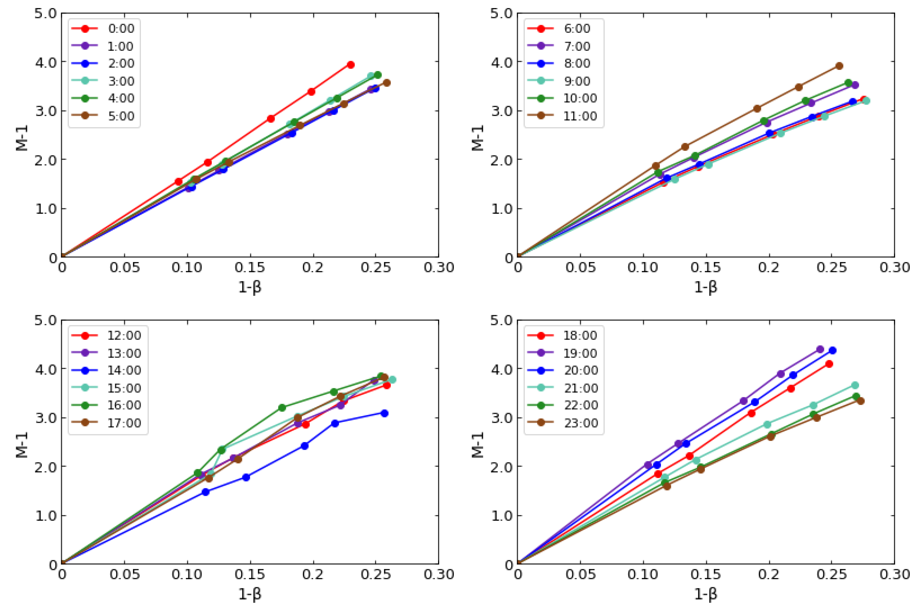 Energies 14 06437 g004 550