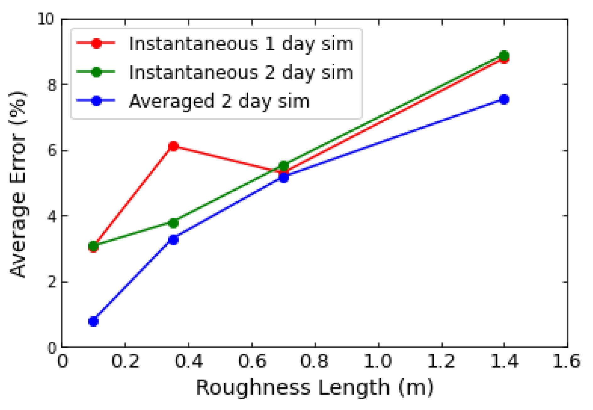Energies 14 06437 g006 550