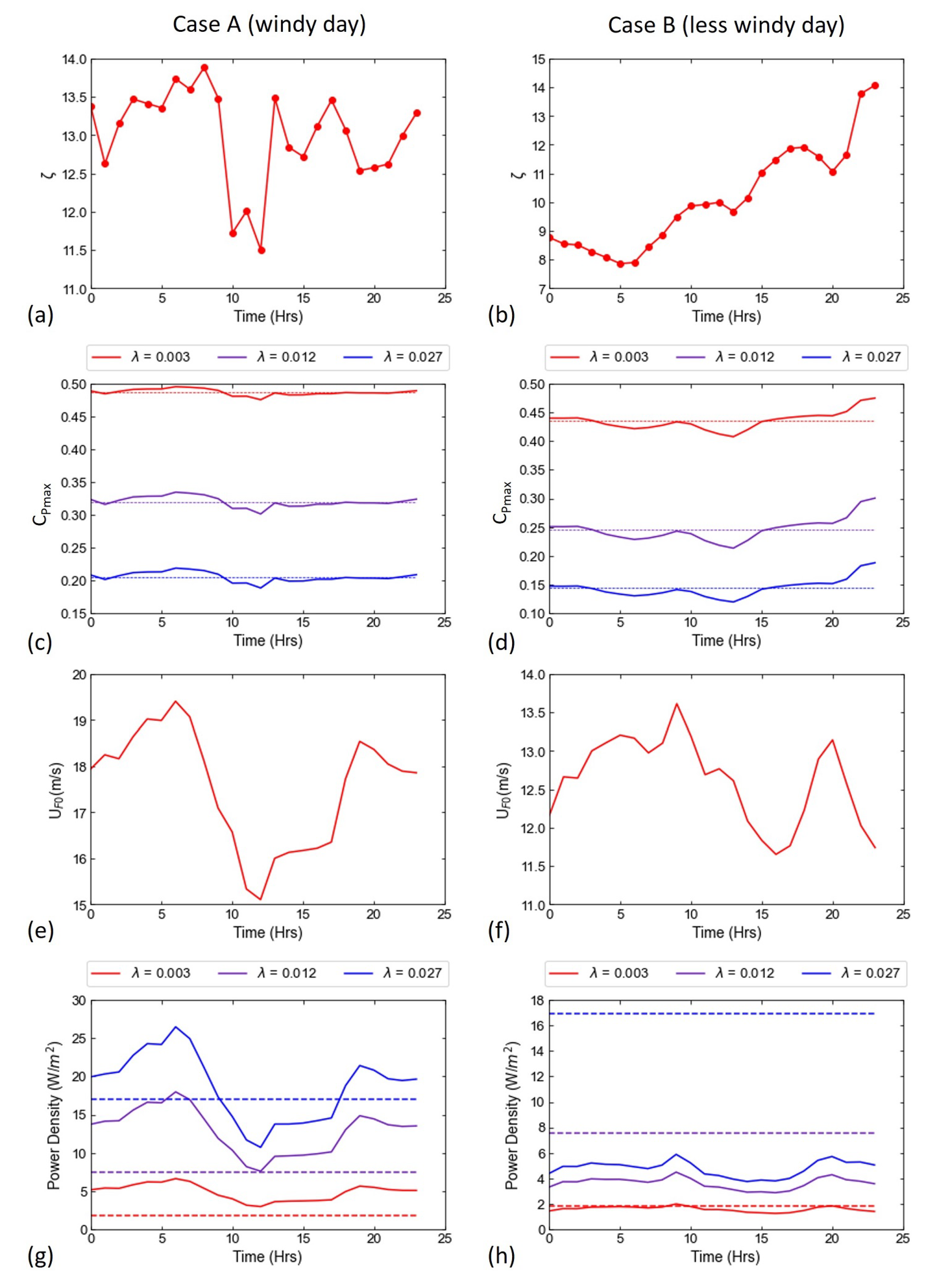 Energies 14 06437 g009 550
