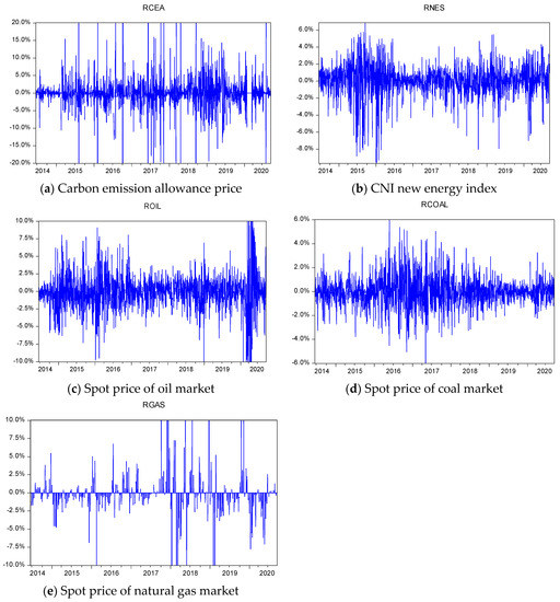 Energies October 1 21 Browse Articles