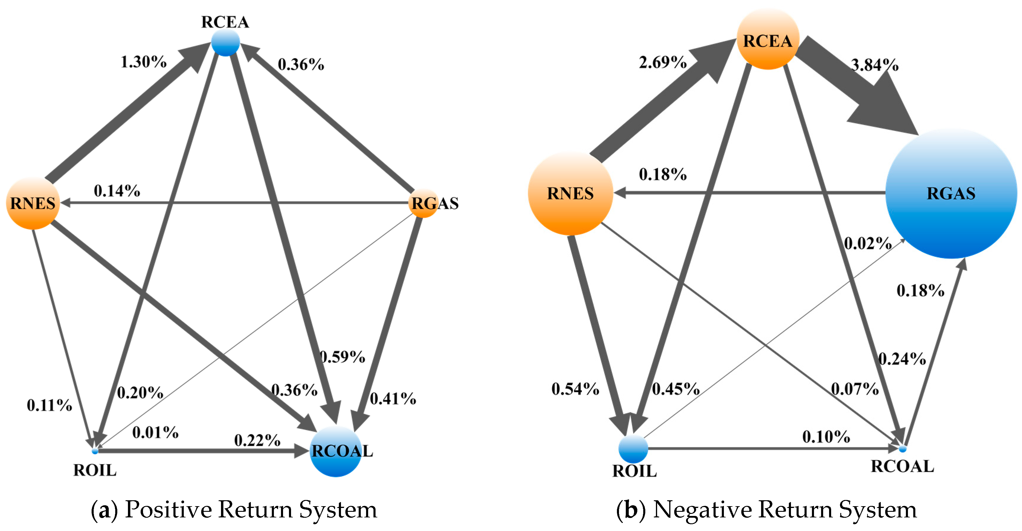 Energies 14 06438 g003 550