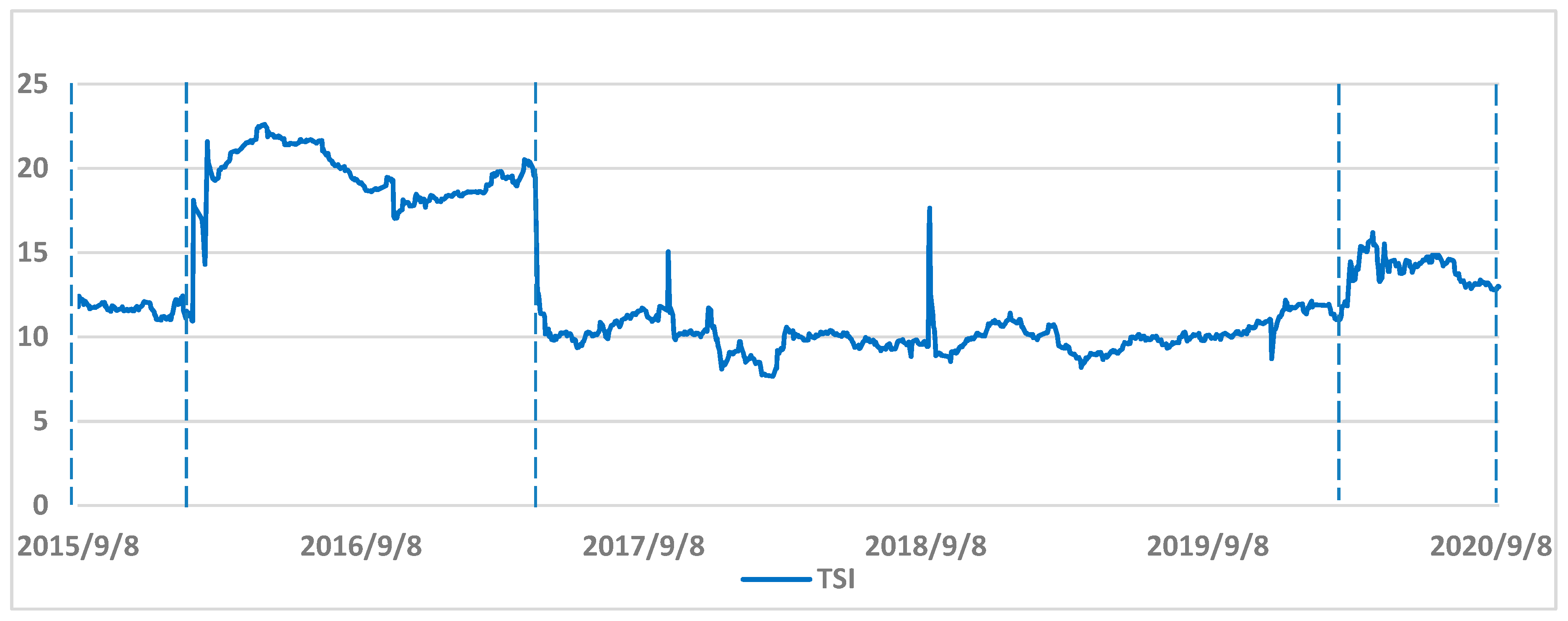 Energies 14 06438 g004 550