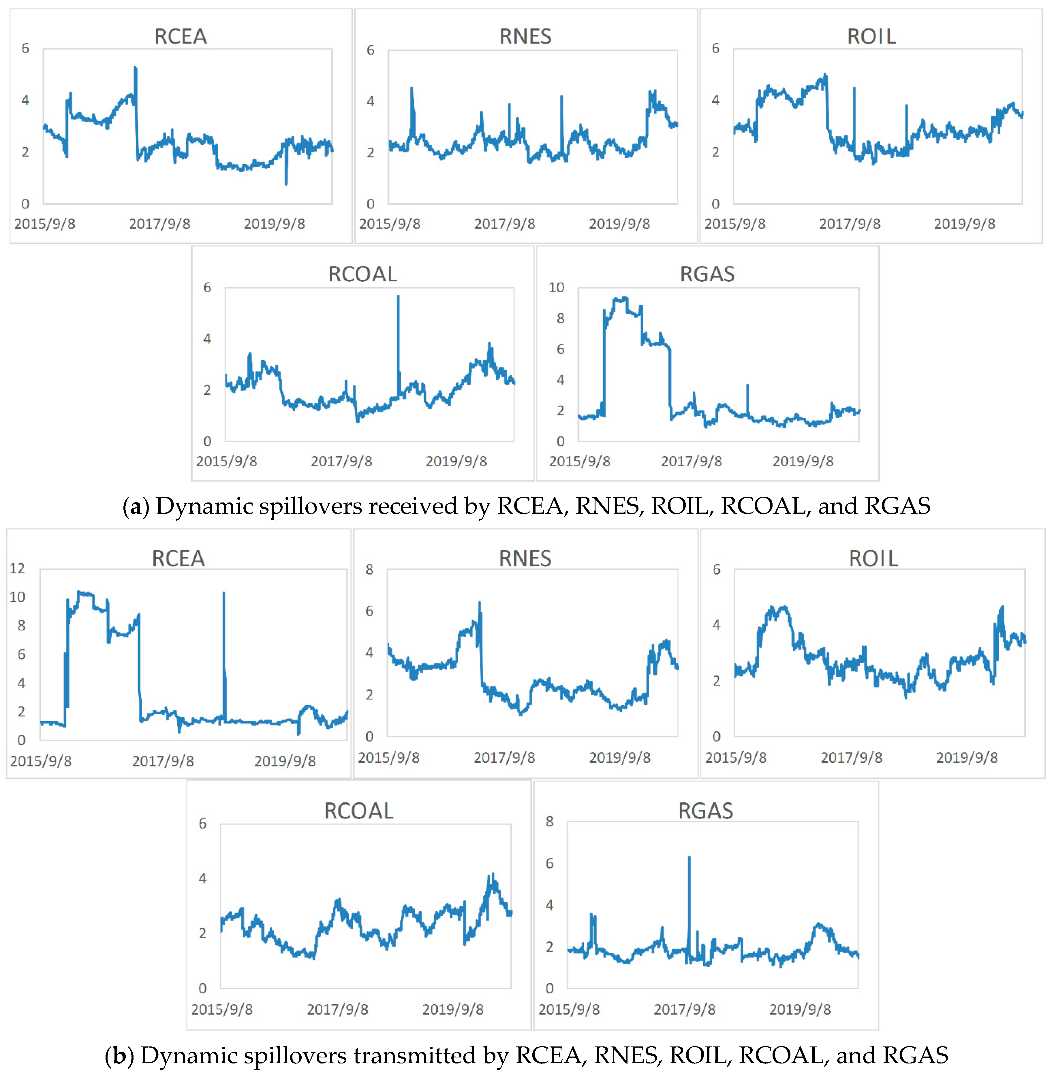 Energies 14 06438 g005 550
