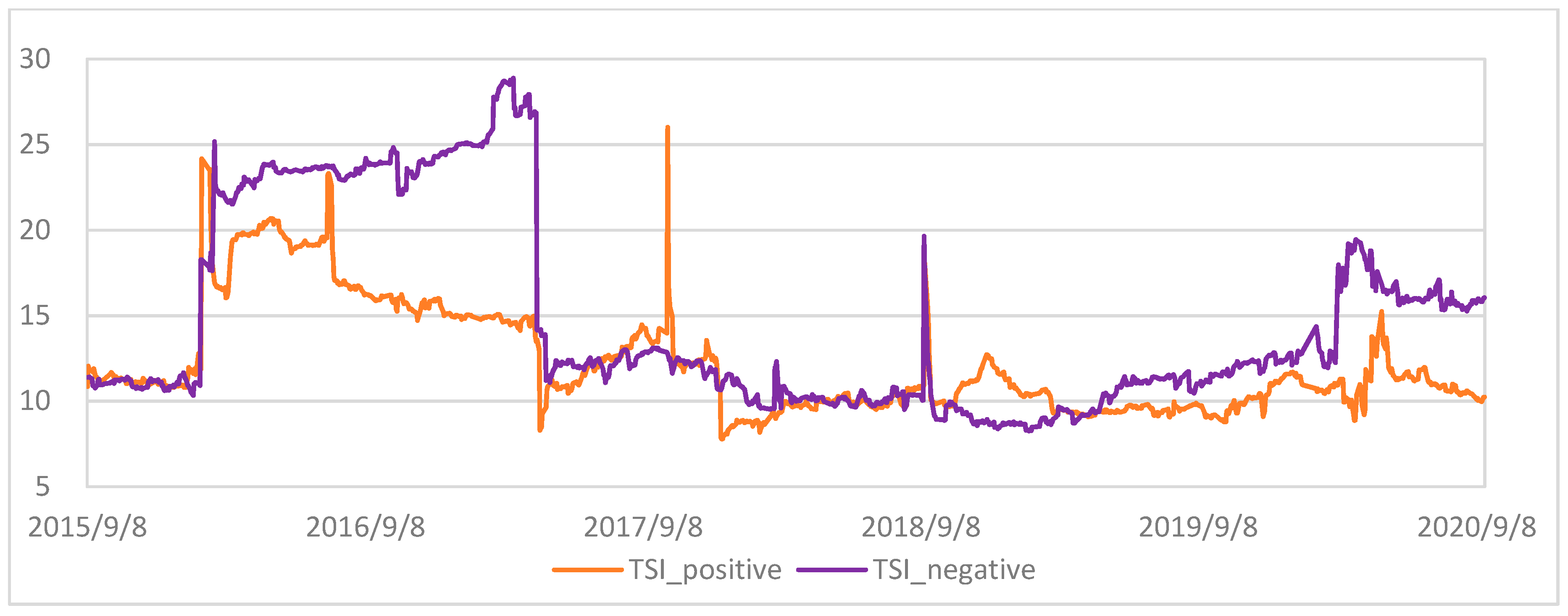 Energies 14 06438 g006 550