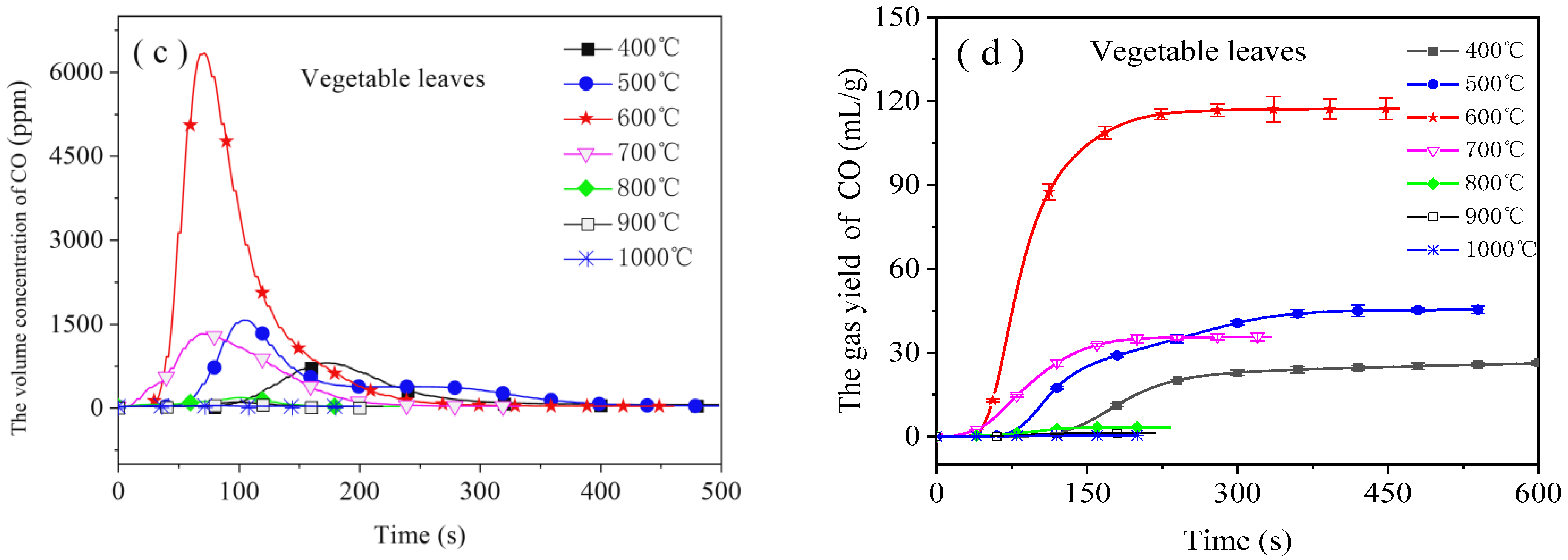 Energies 14 06439 g002b