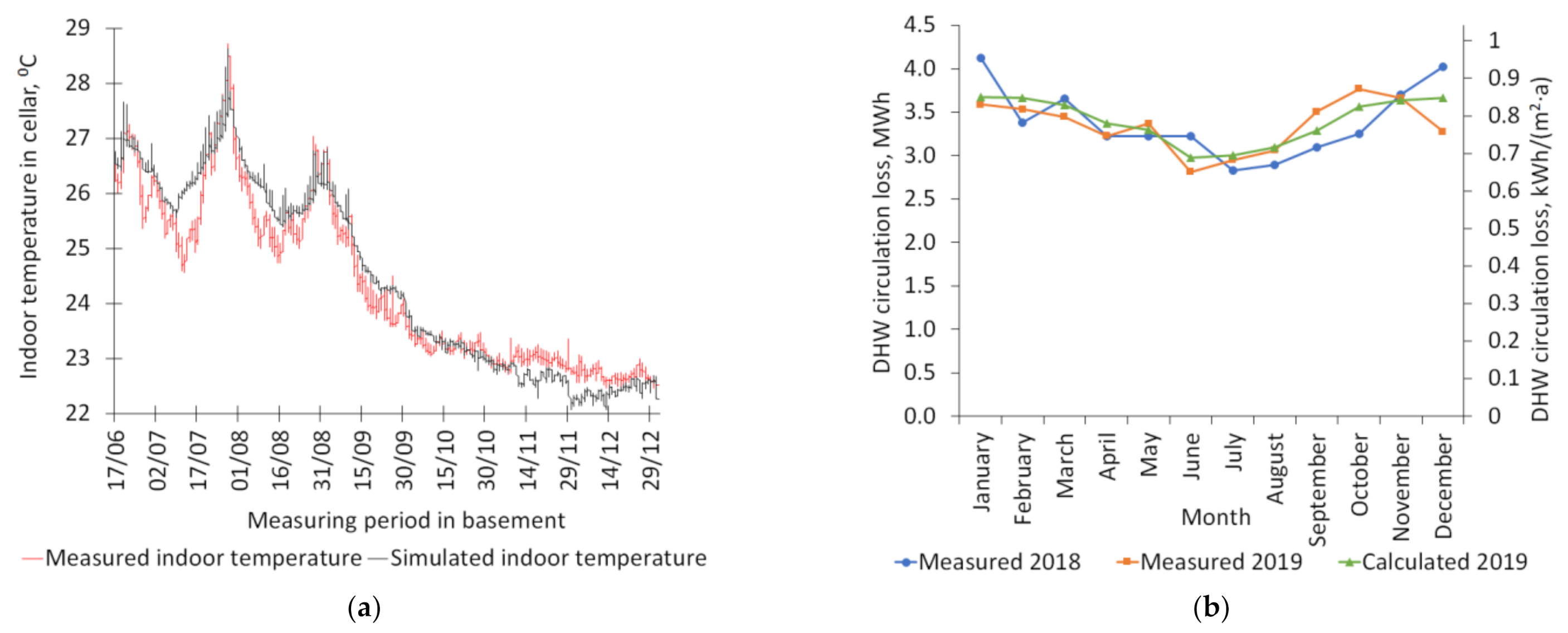 Energies 14 06446 g003