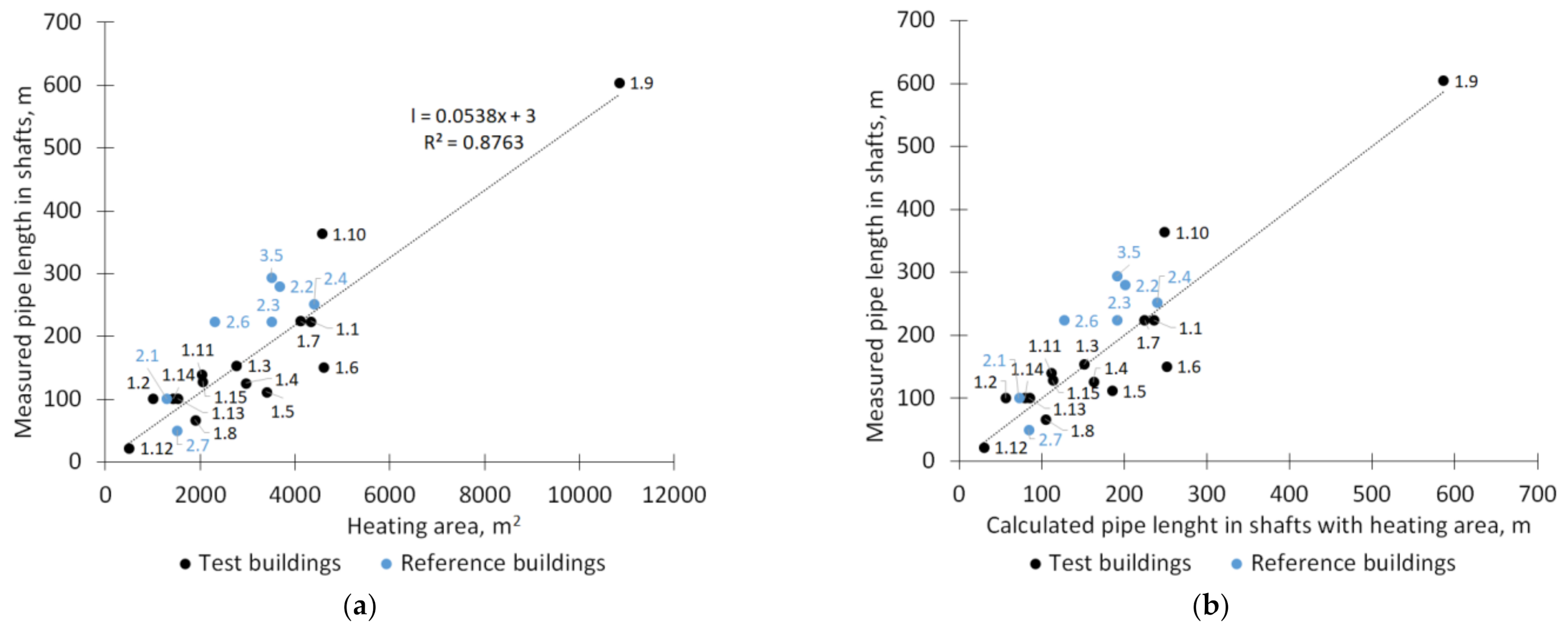 Energies 14 06446 g005