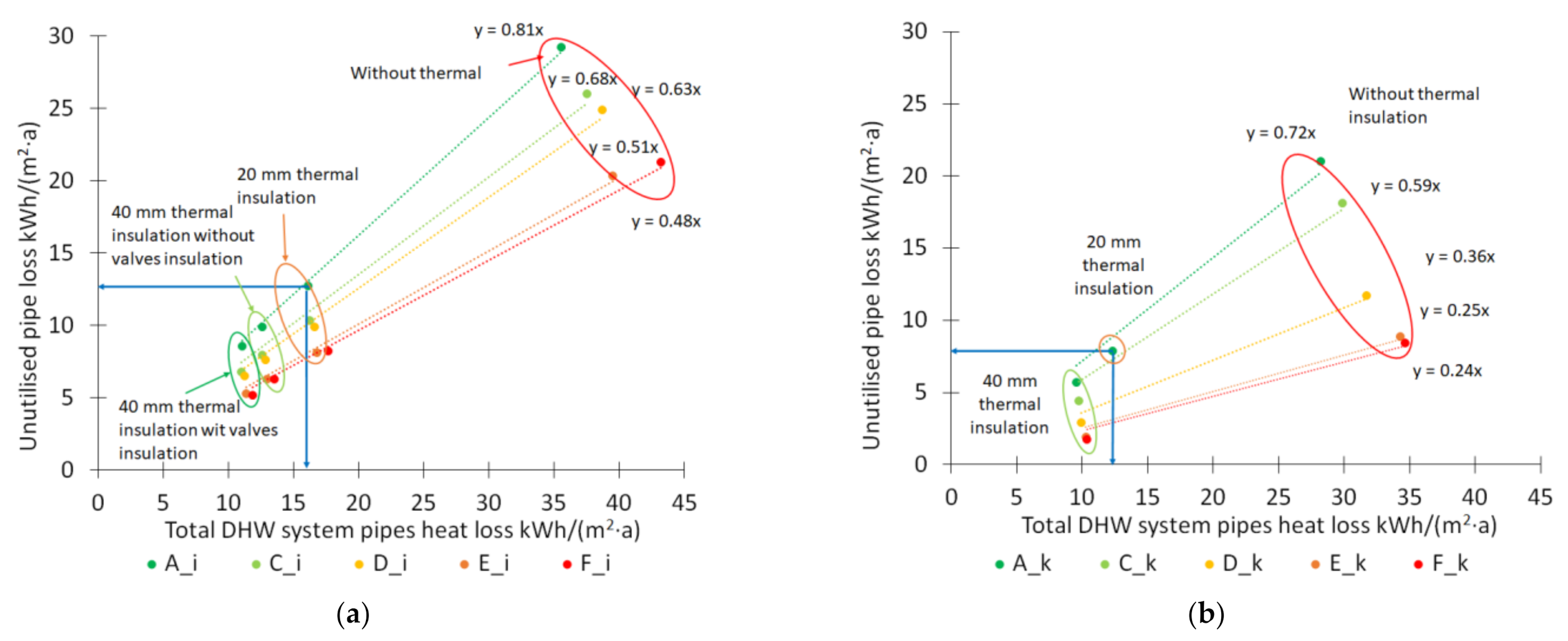 Energies 14 06446 g007