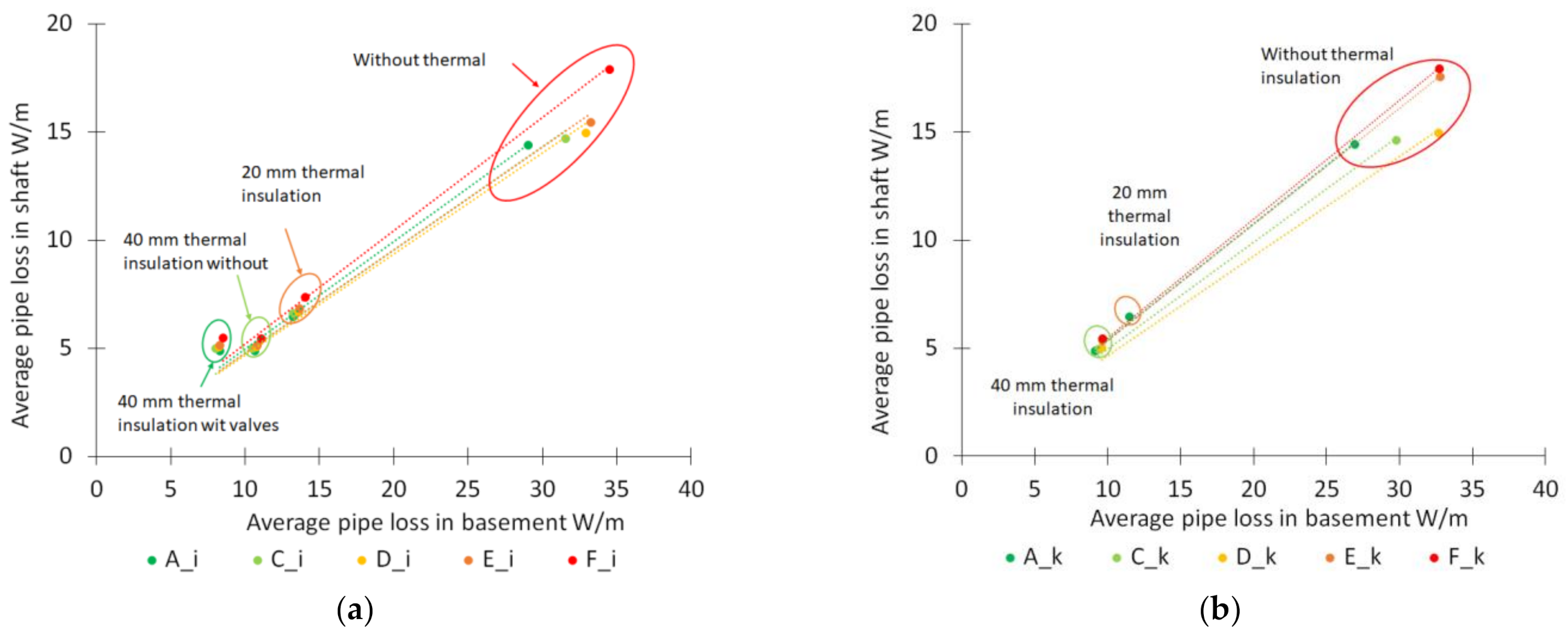 Energies 14 06446 g008
