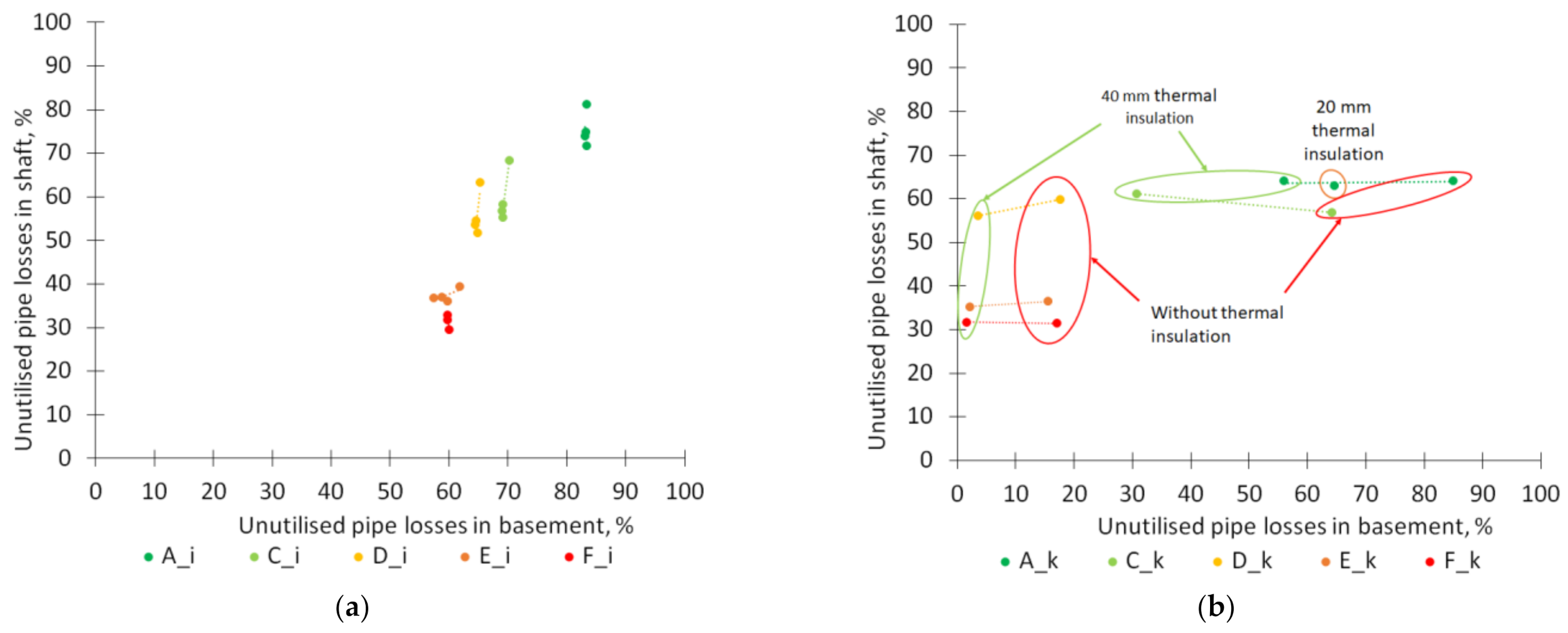 Energies 14 06446 g009