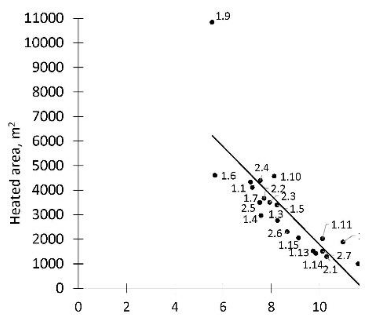 Energies 14 06446 g011