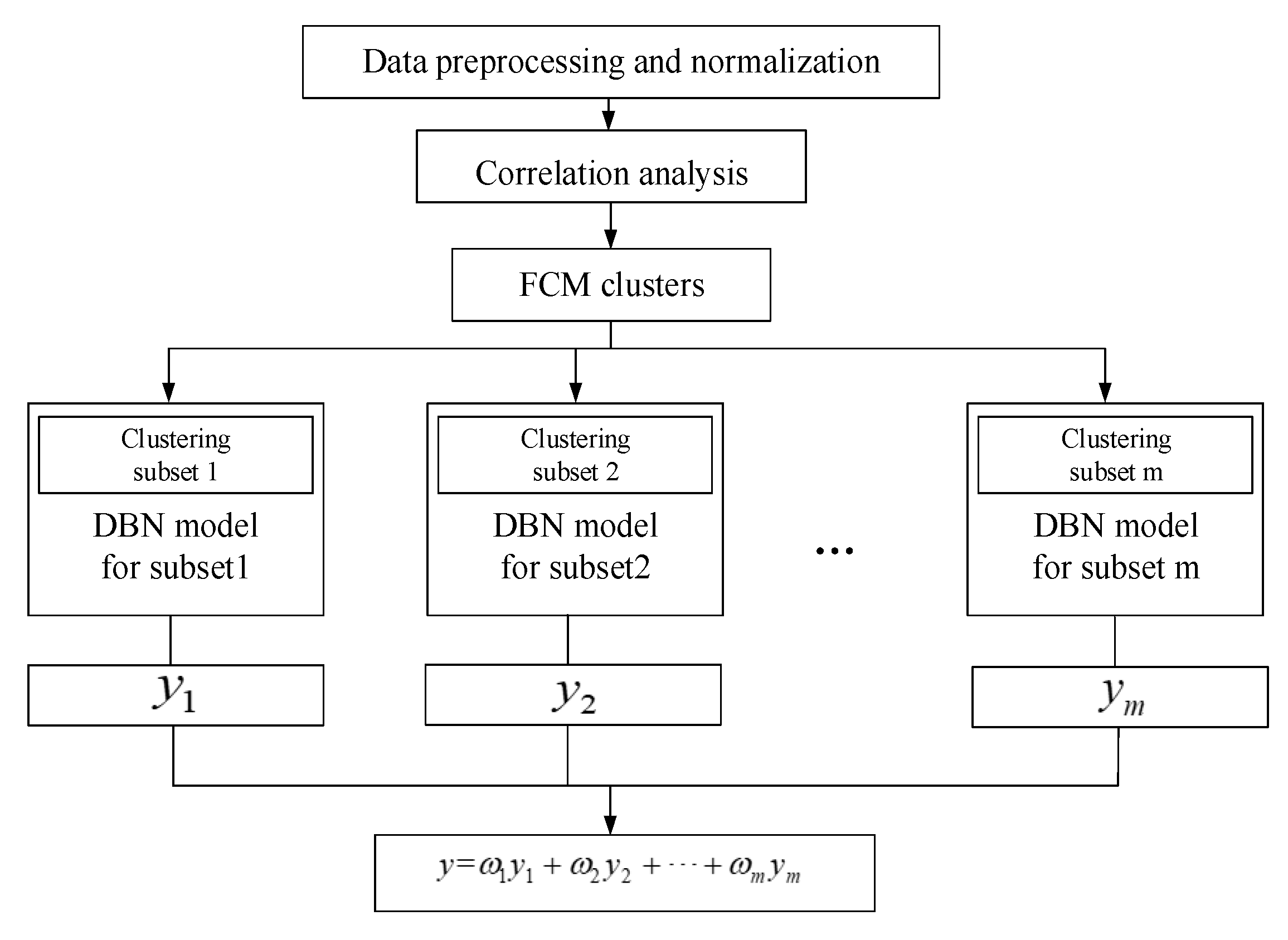 Energies 14 06447 g001 550