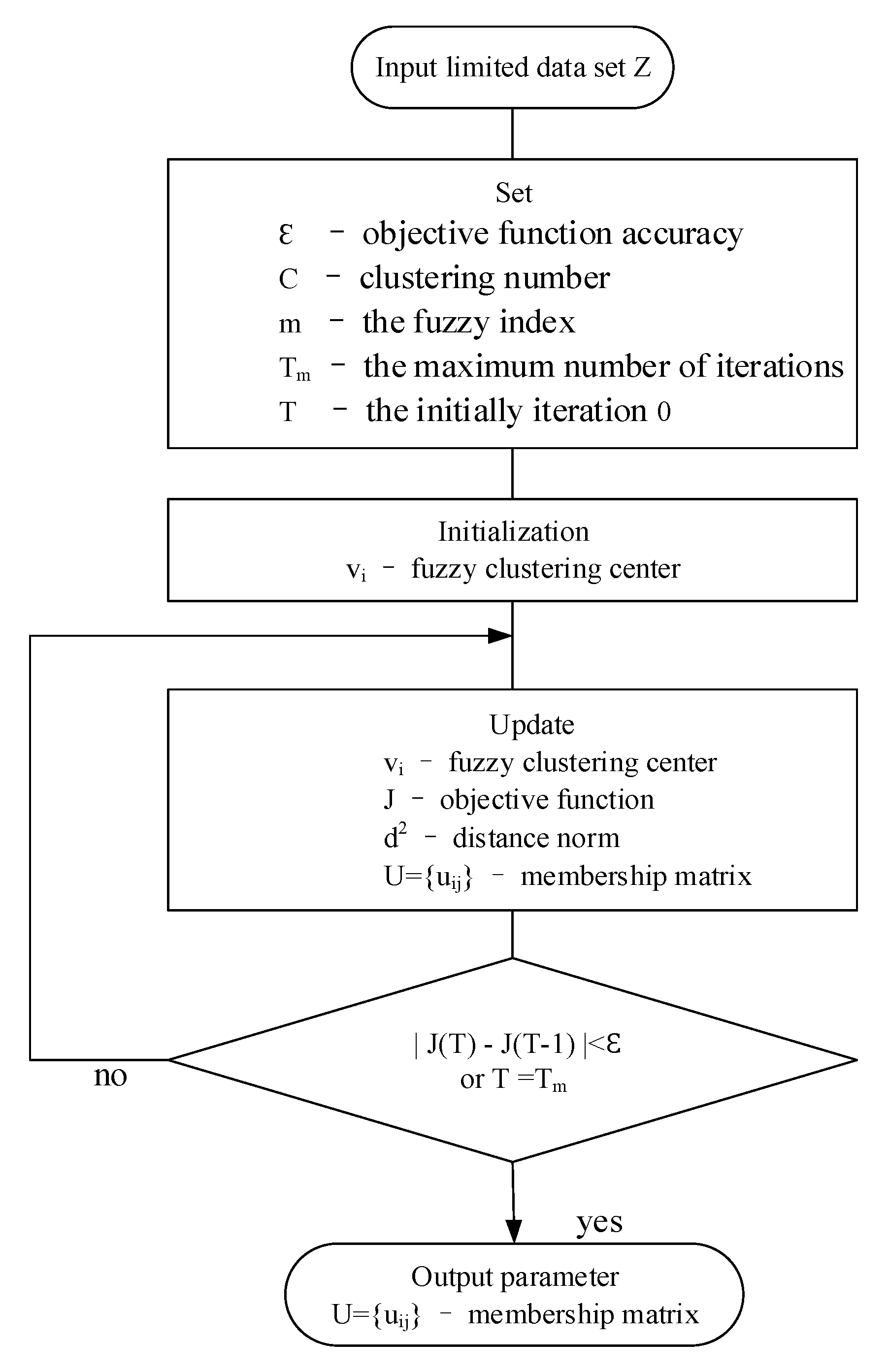 Energies 14 06447 g002 550