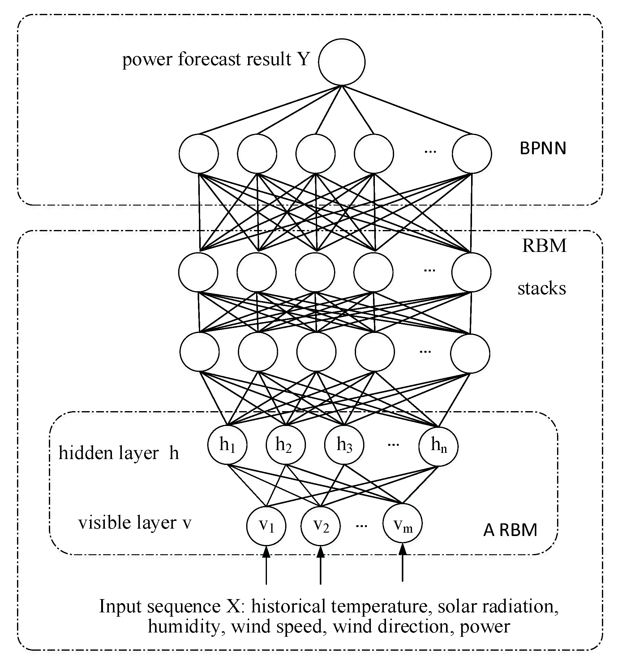 Energies 14 06447 g003 550
