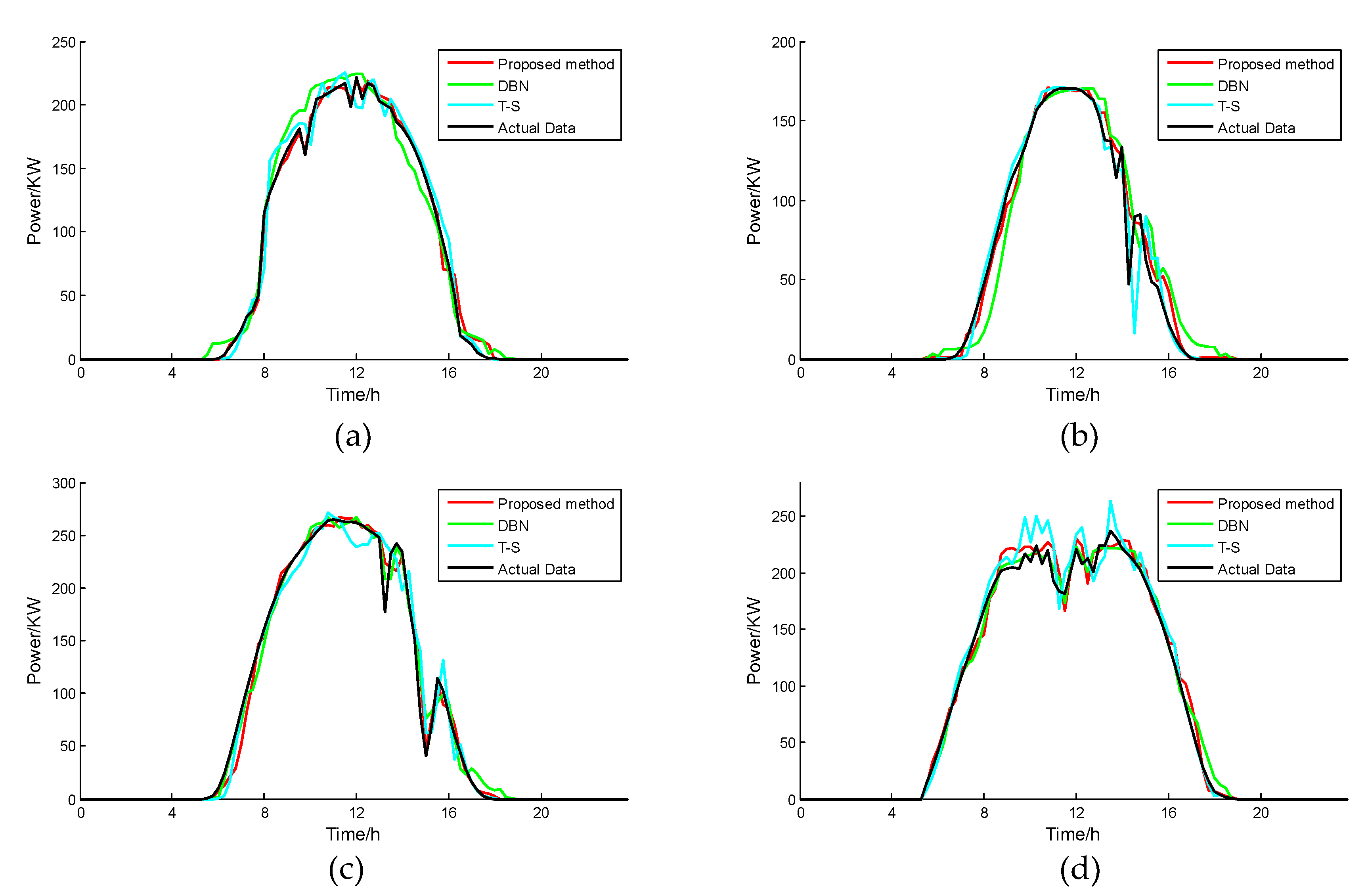 Energies 14 06447 g004 550