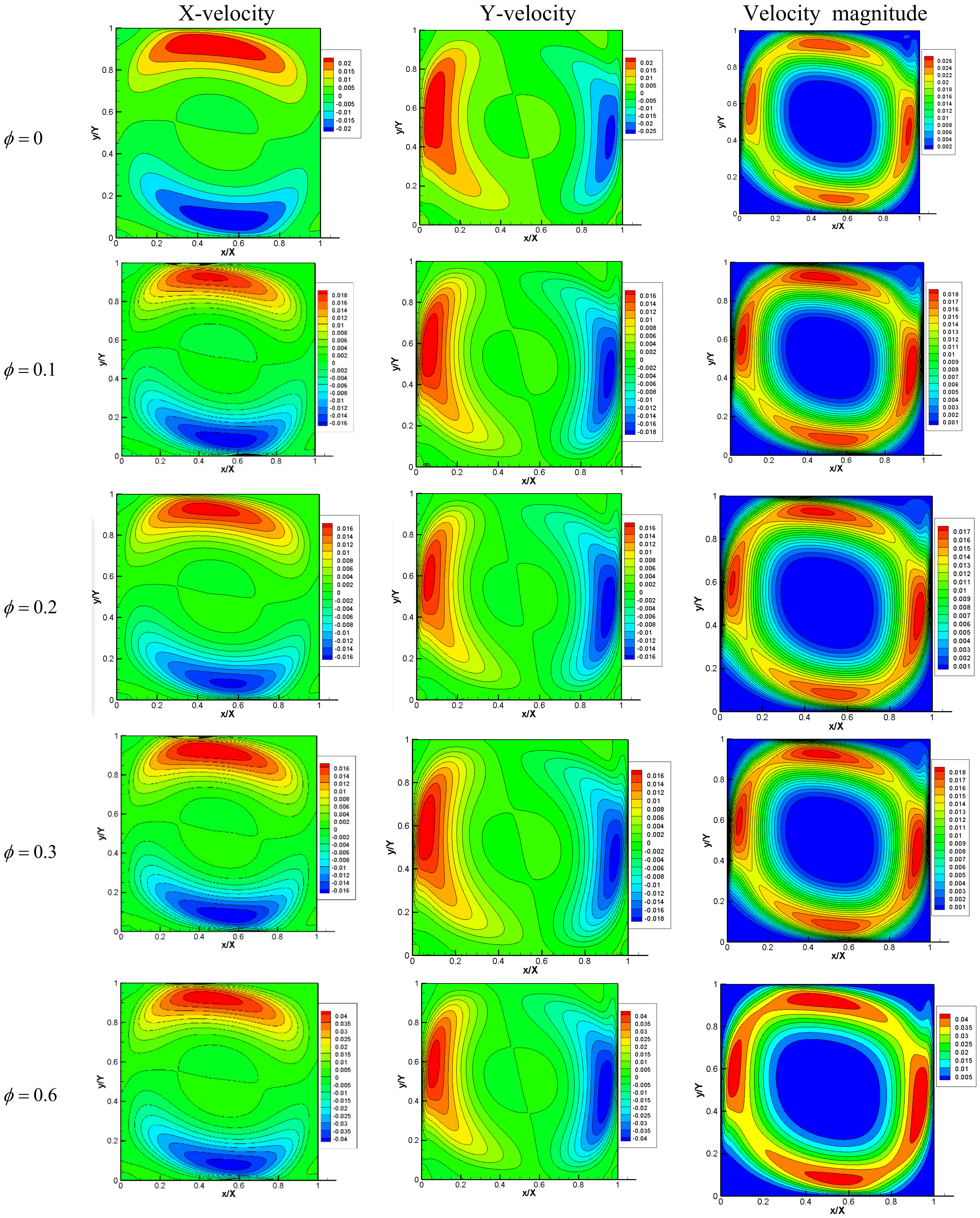 Energies 14 06448 g007