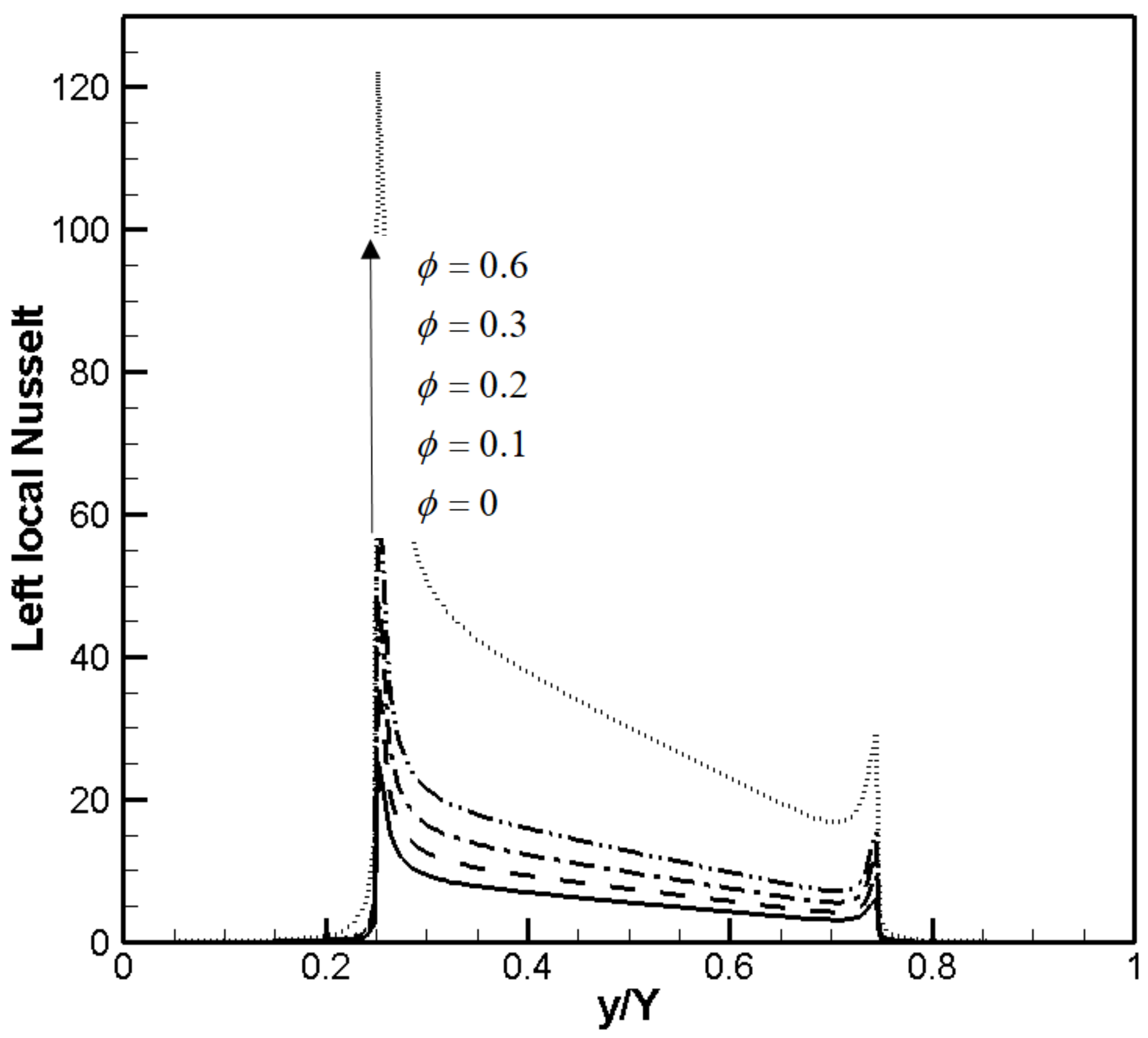 Energies 14 06448 g008