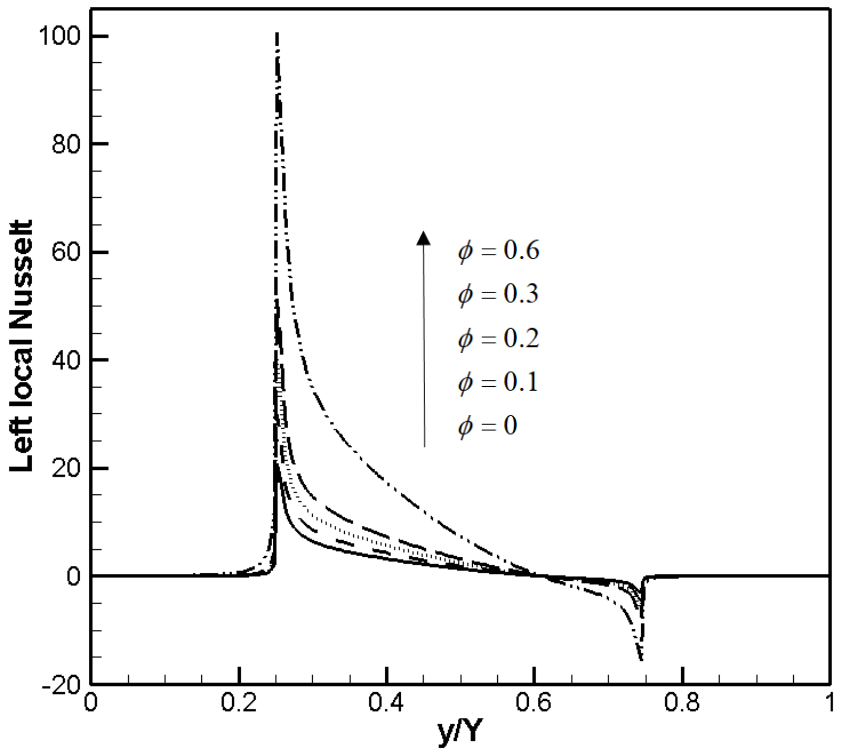 Energies 14 06448 g011