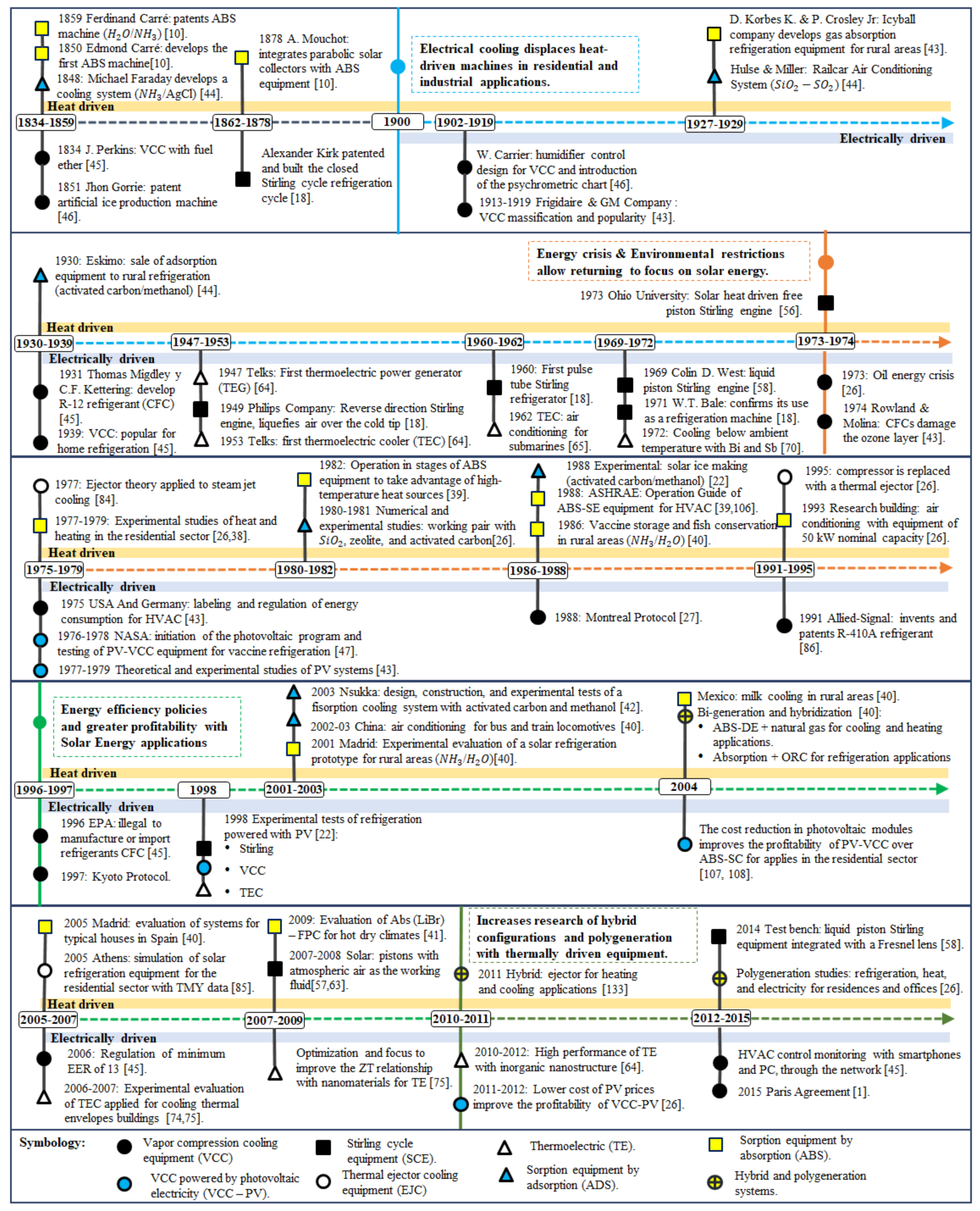 Energies 14 06450 g001 Energies 14 06450 g001