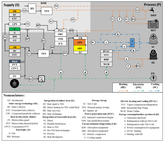 A thrust vector control test system of large range solid