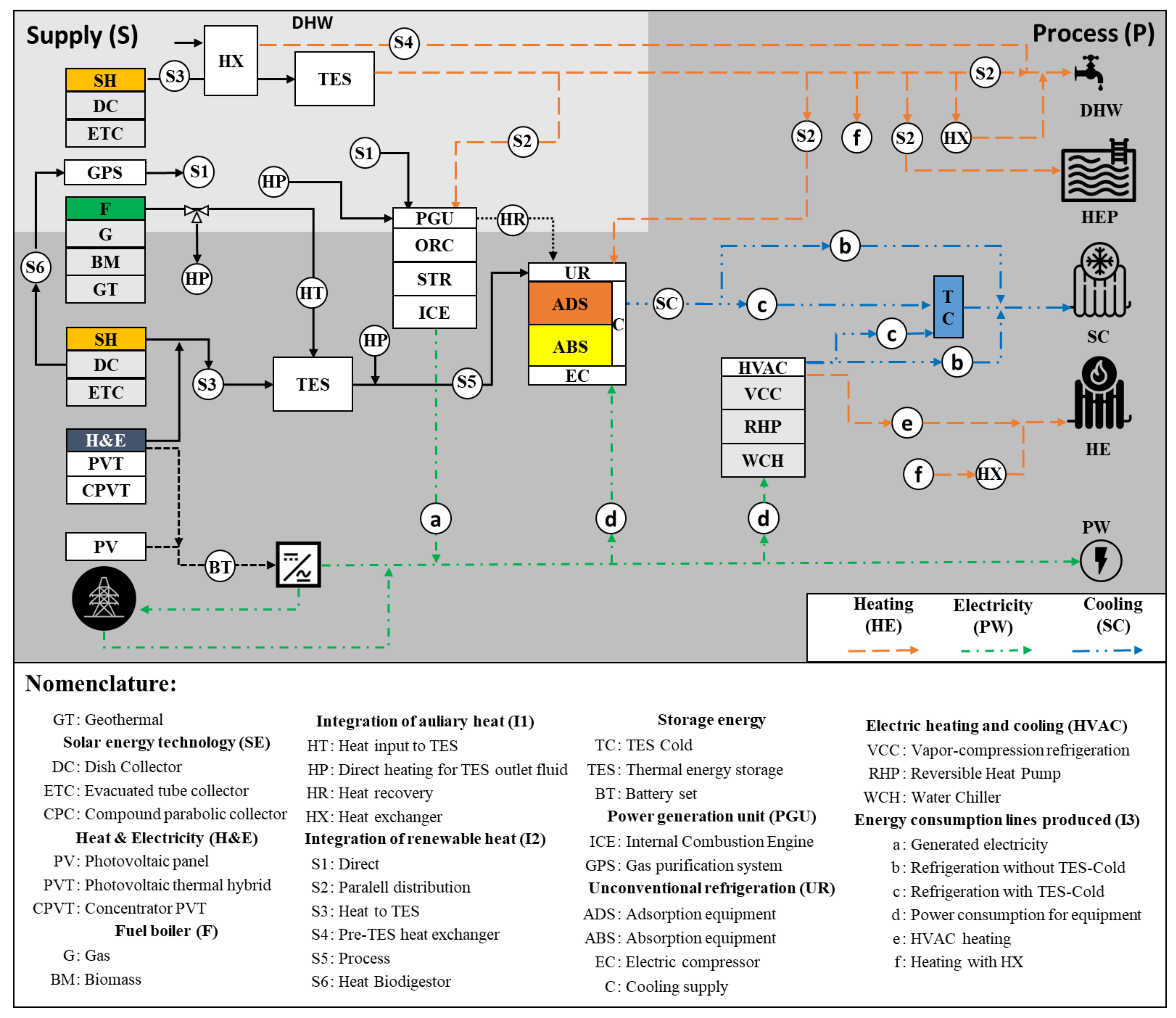 Energies 14 06450 g005 Energies 14 06450 g005