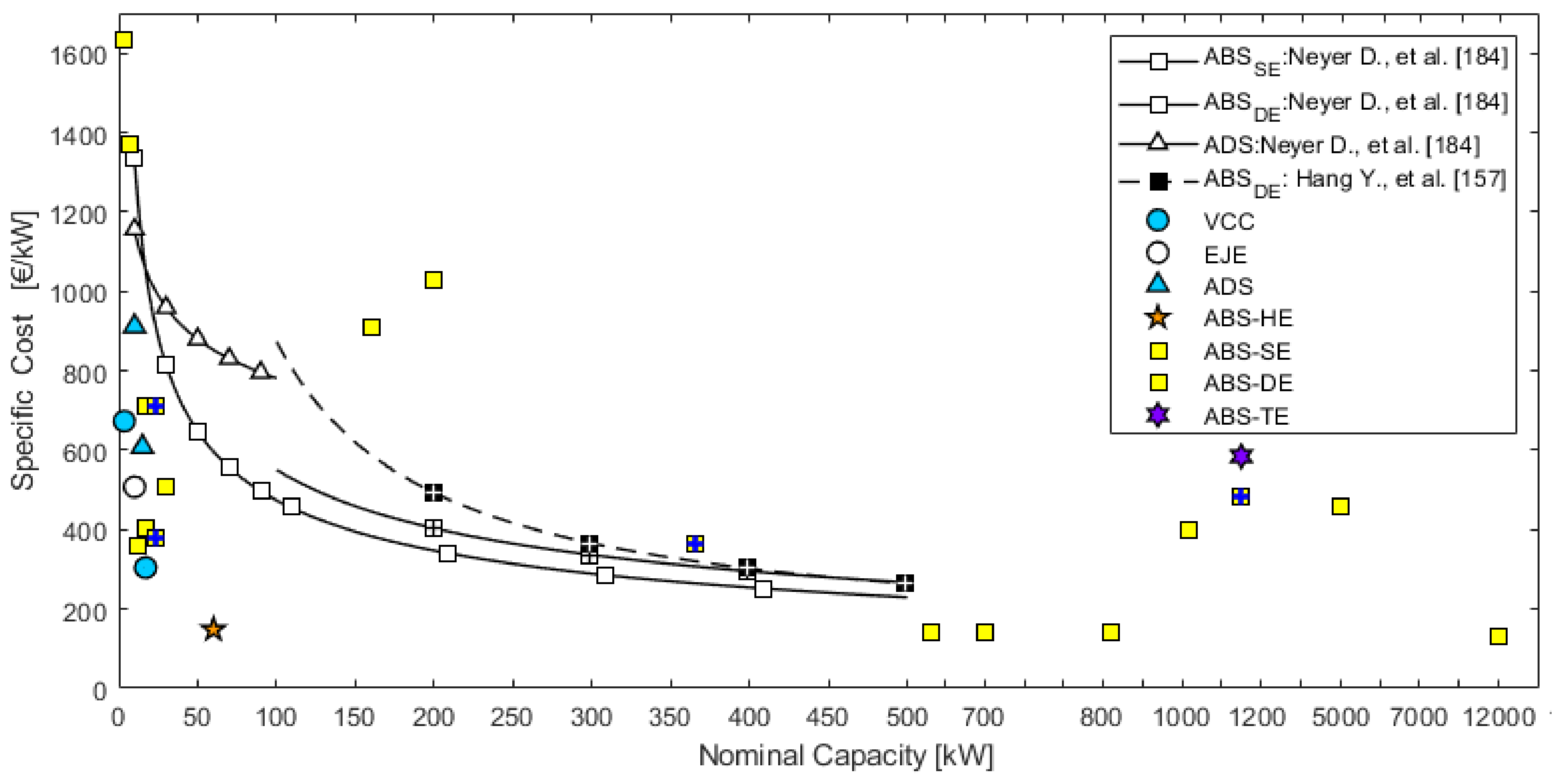 Energies 14 06450 g007 Energies 14 06450 g007