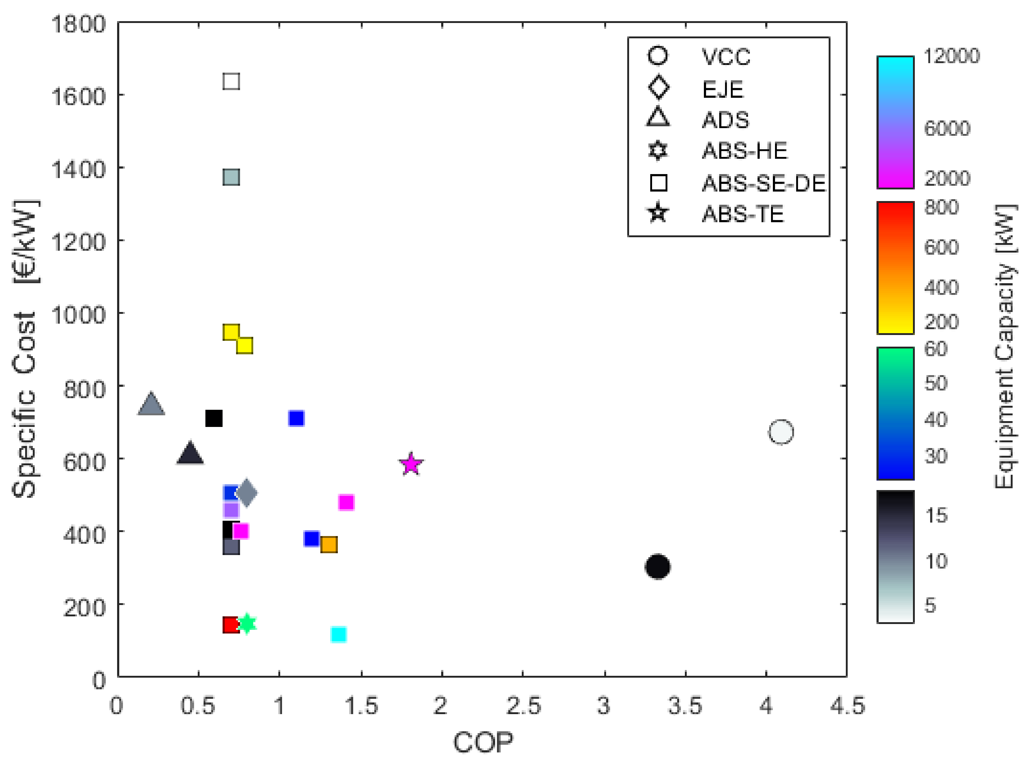 Energies 14 06450 g008 Energies 14 06450 g008